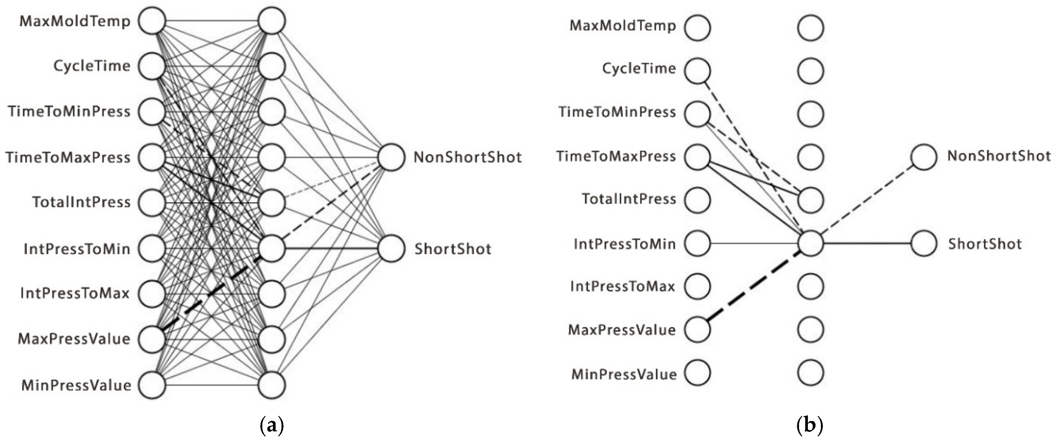 Information 13 00488 g005