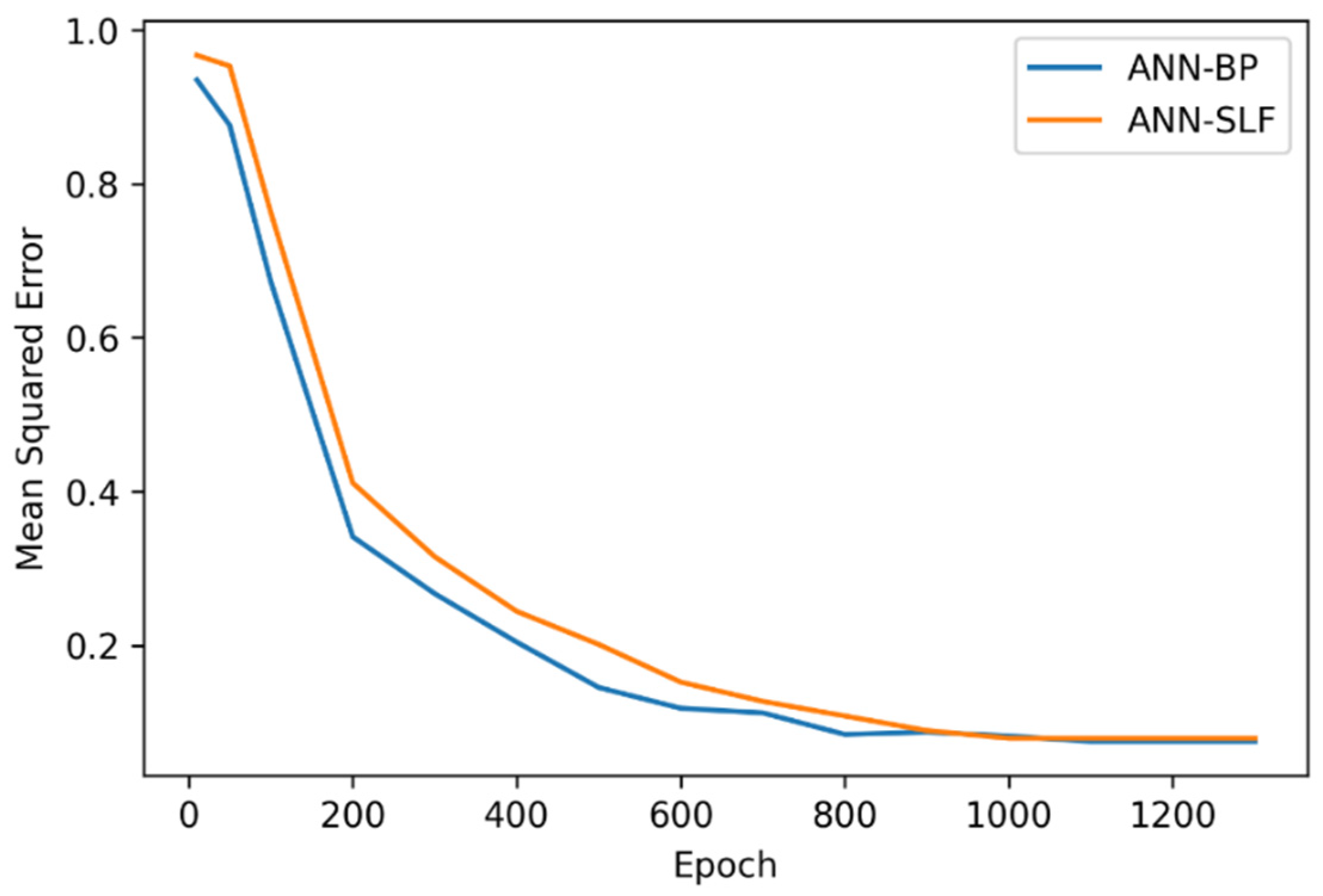 Information 13 00488 g006