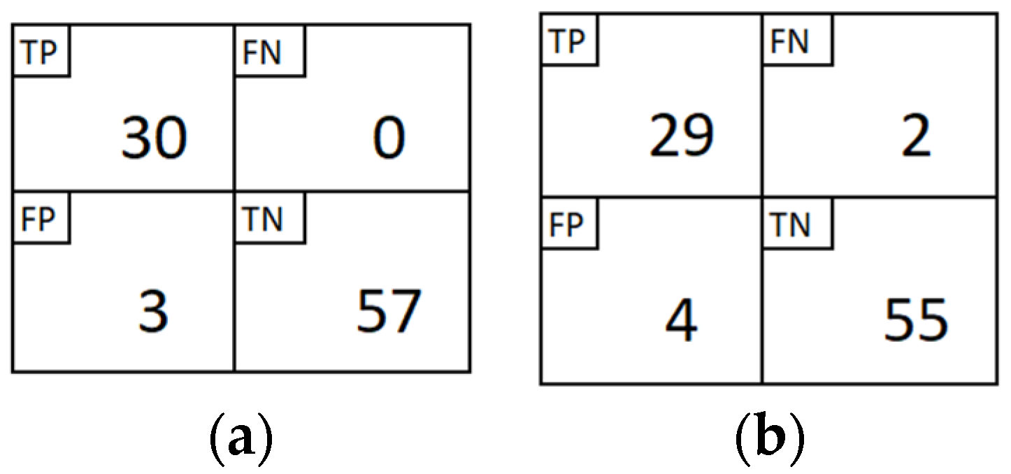 Information 13 00488 g007