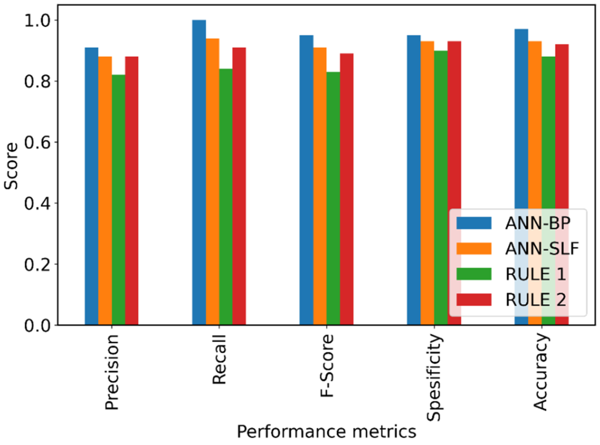 Information 13 00488 g009