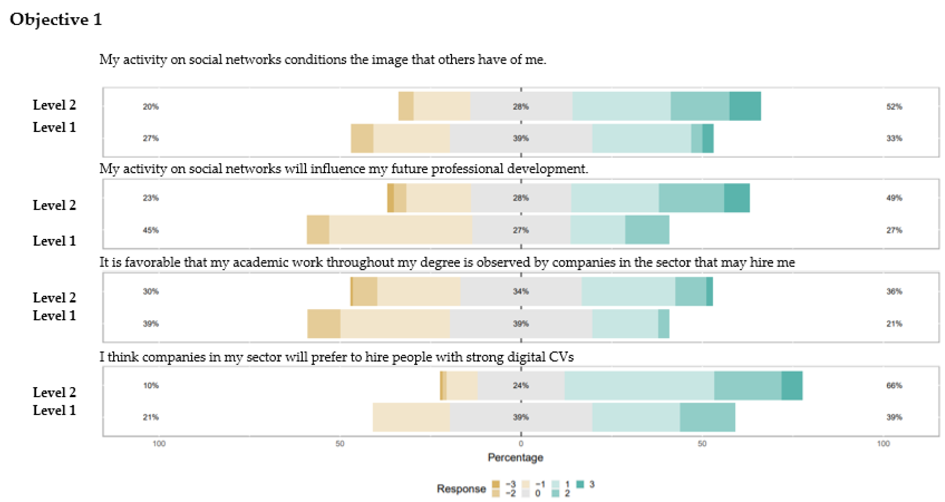 Information 13 00490 g005