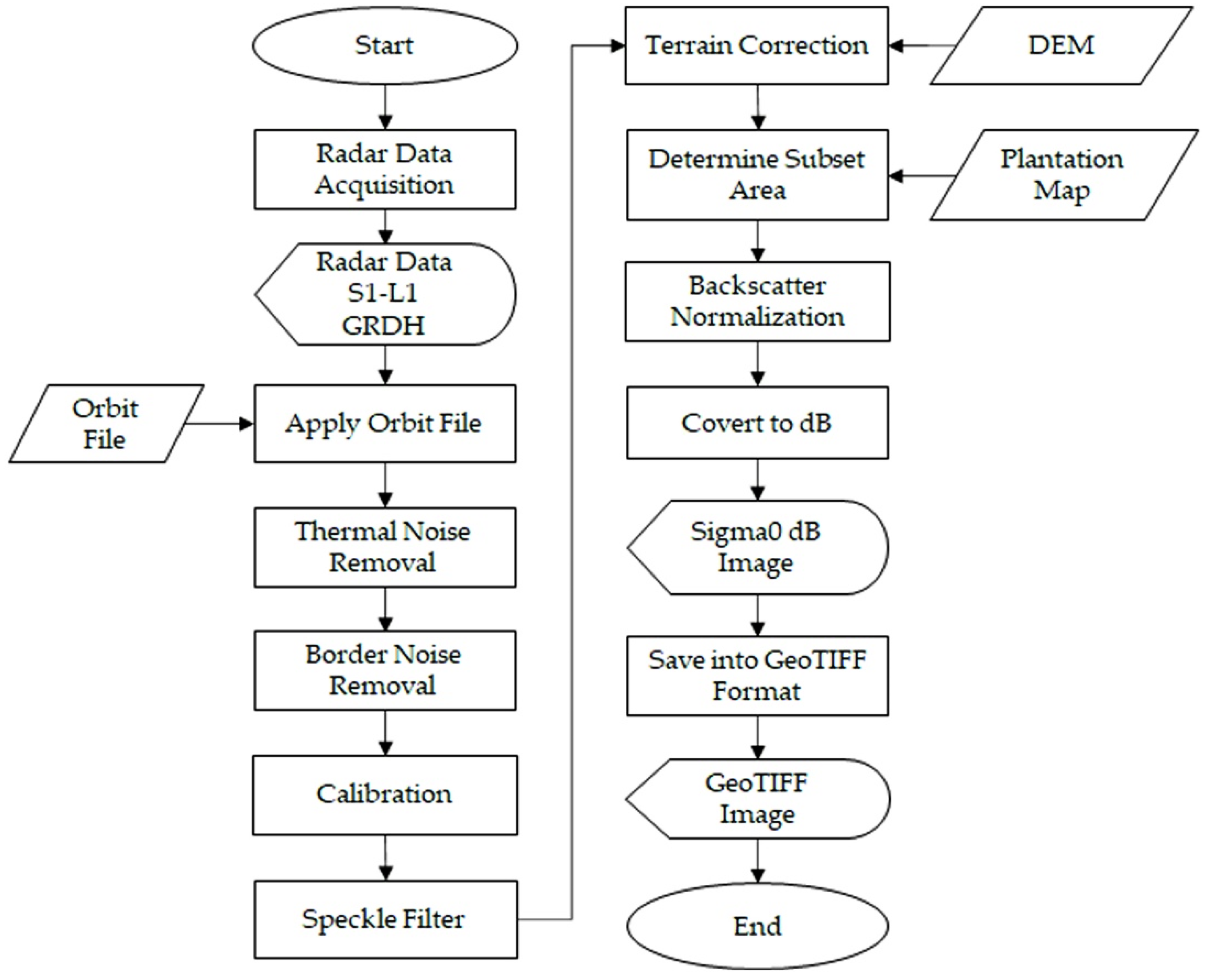 Information 13 00493 g003