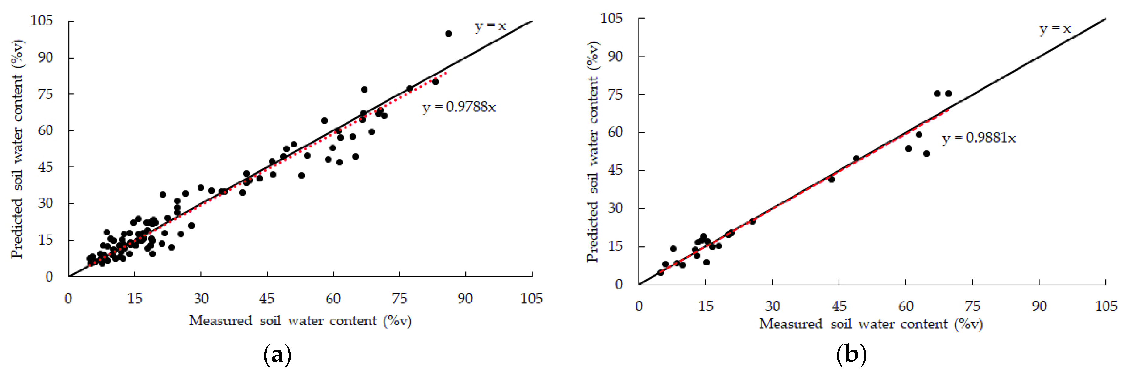 Information 13 00493 g007a