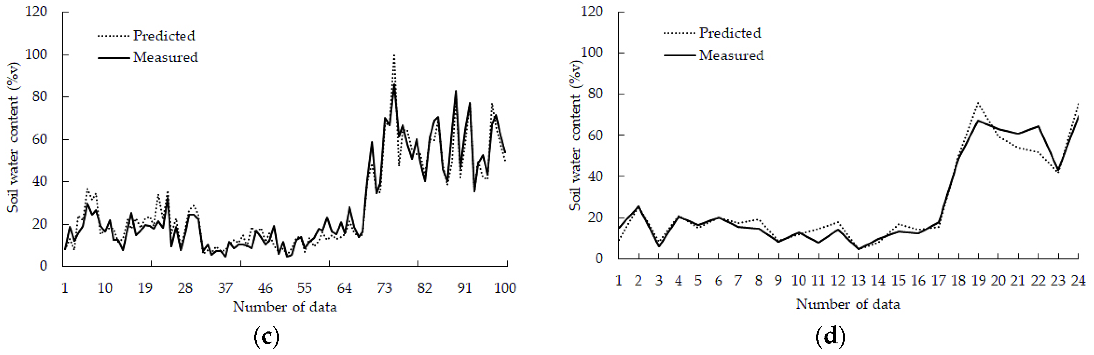 Information 13 00493 g007b