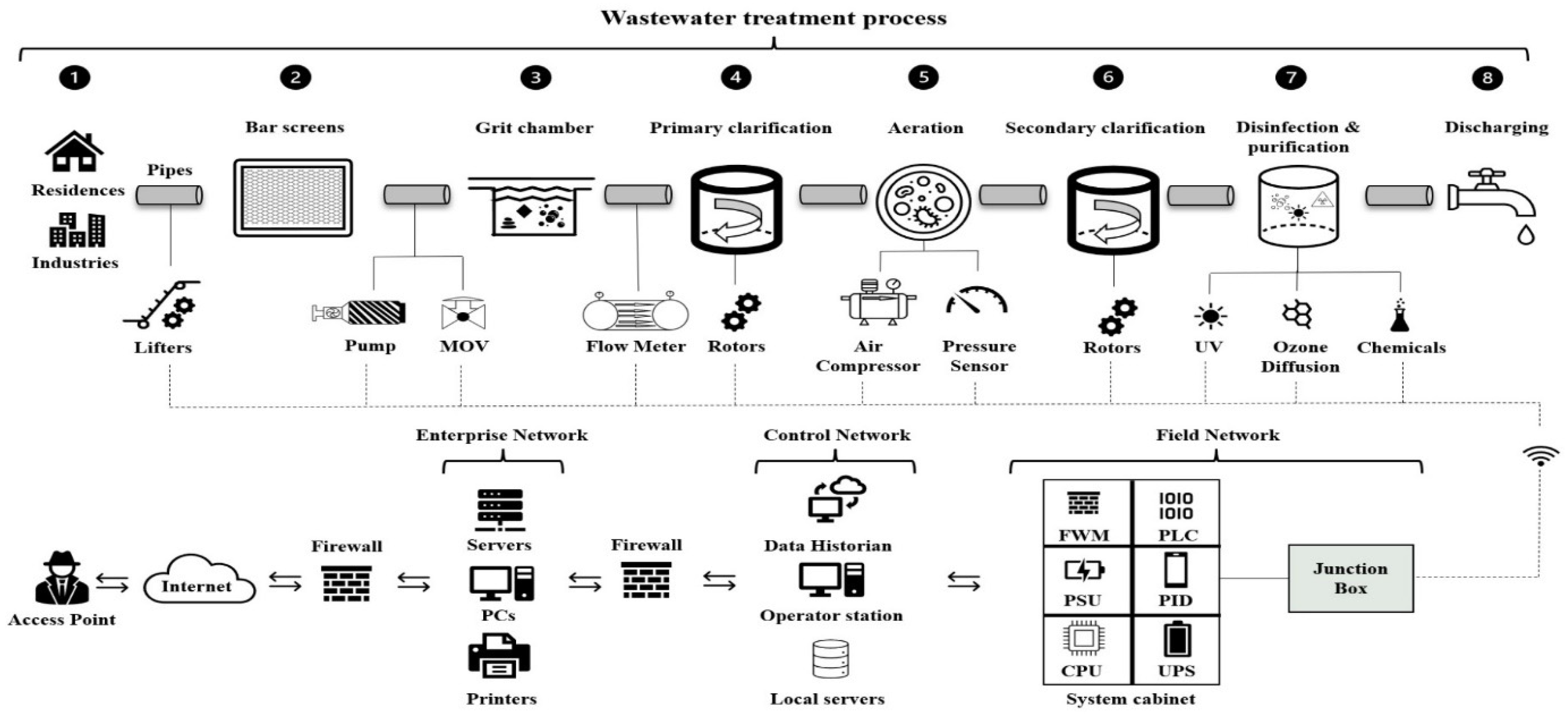 Information 13 00494 g001