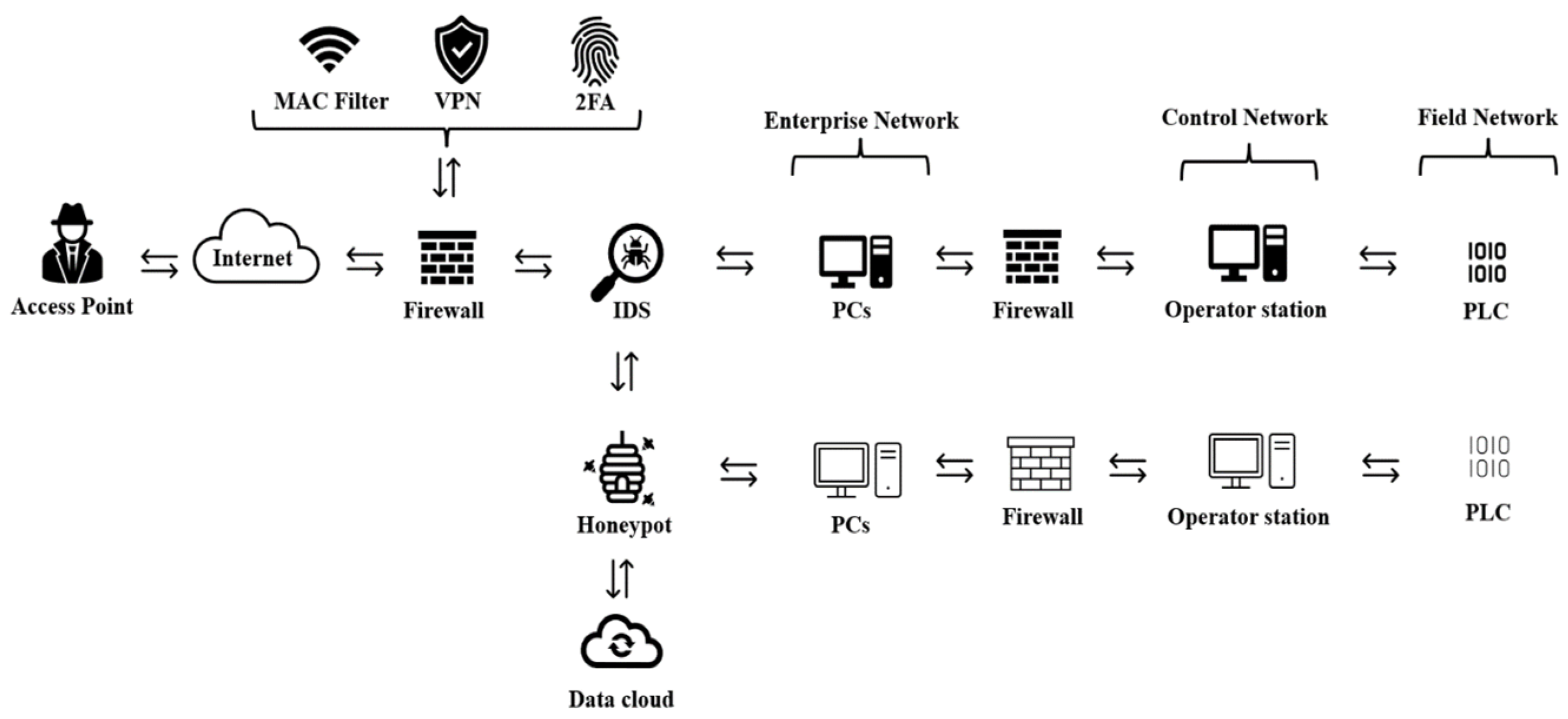 Information 13 00494 g005