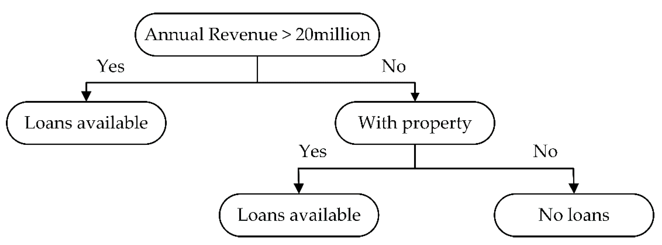 Information 13 00496 g008