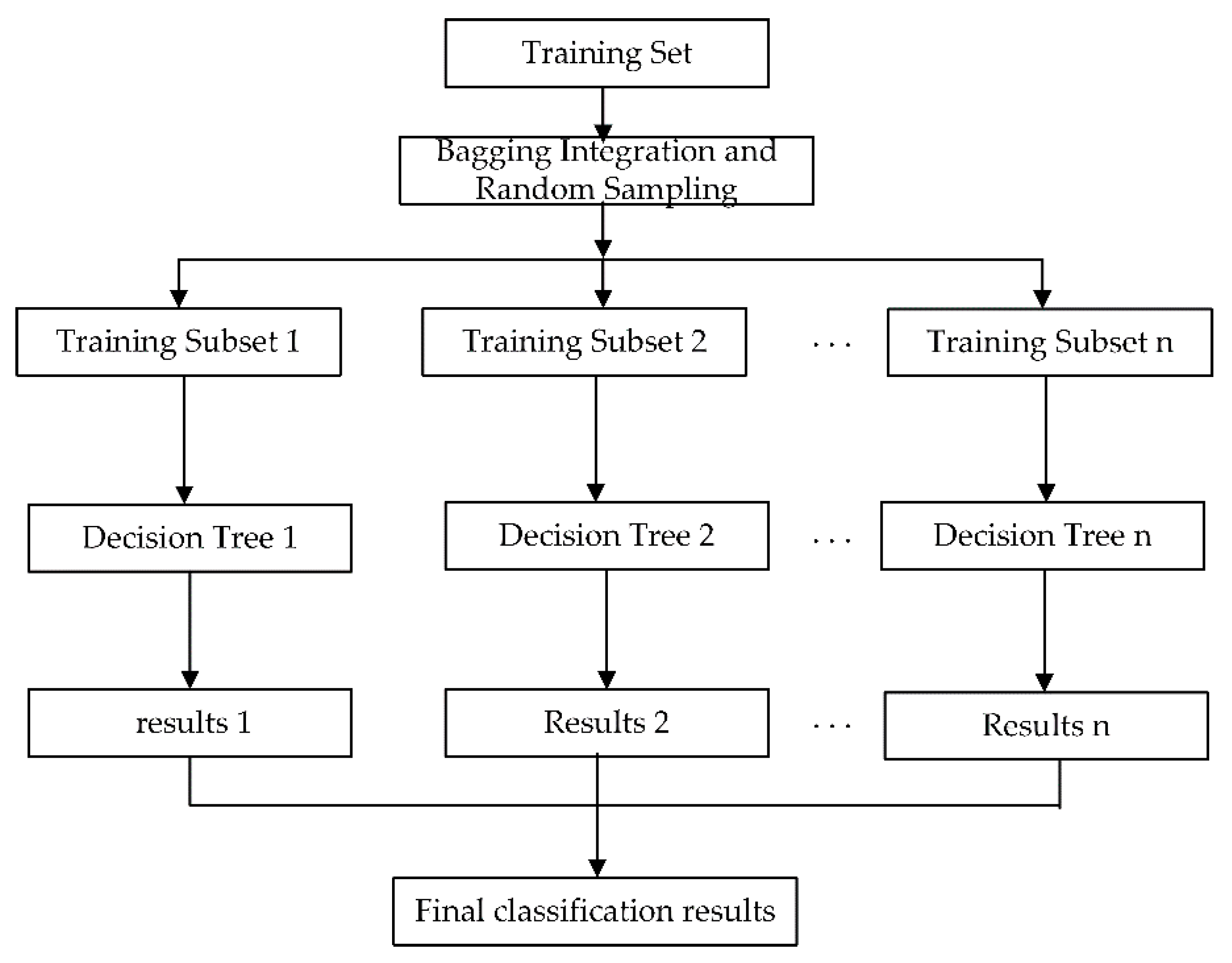 Information 13 00496 g009