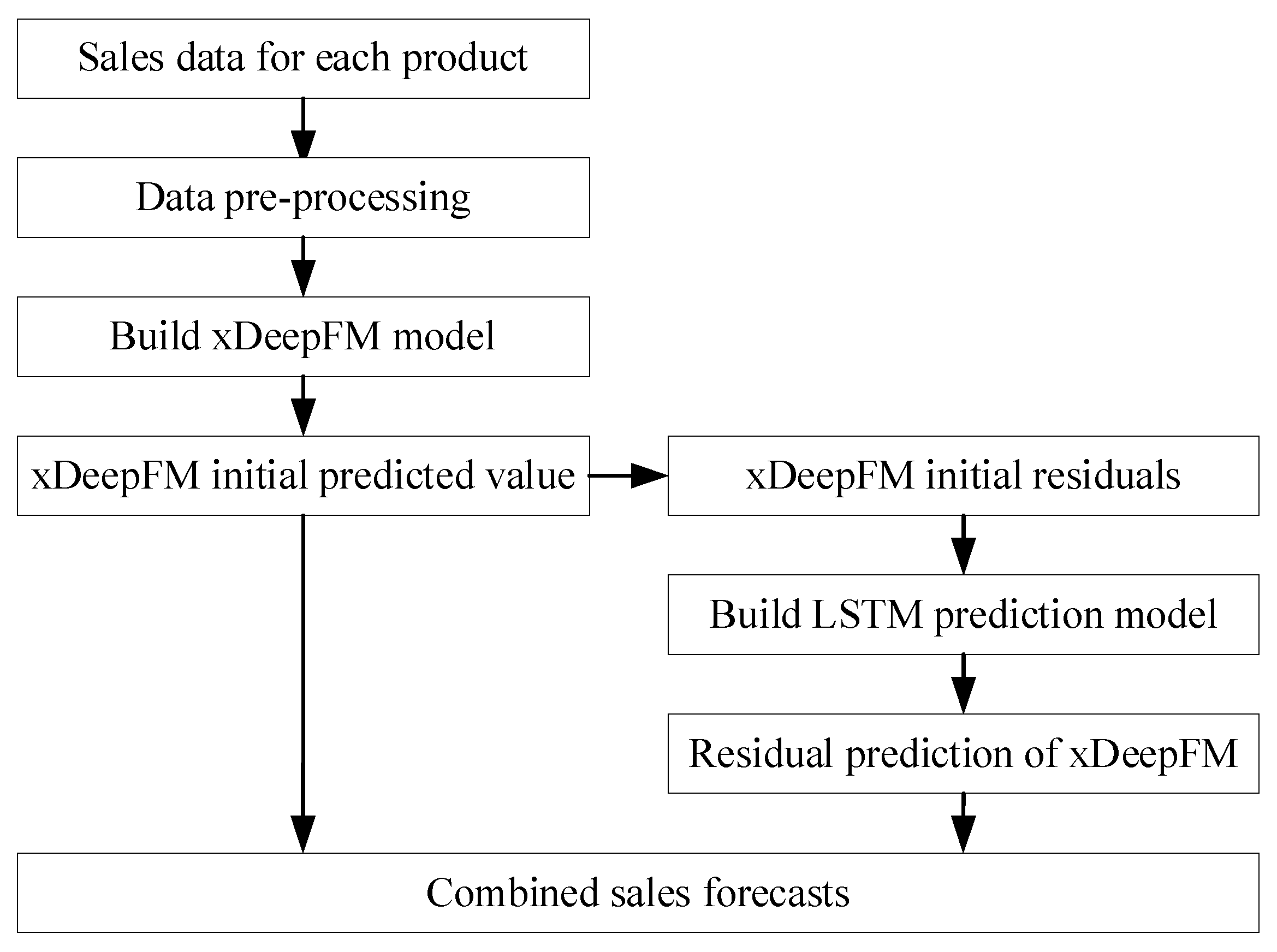Information 13 00497 g003 Information 13 00497 g003