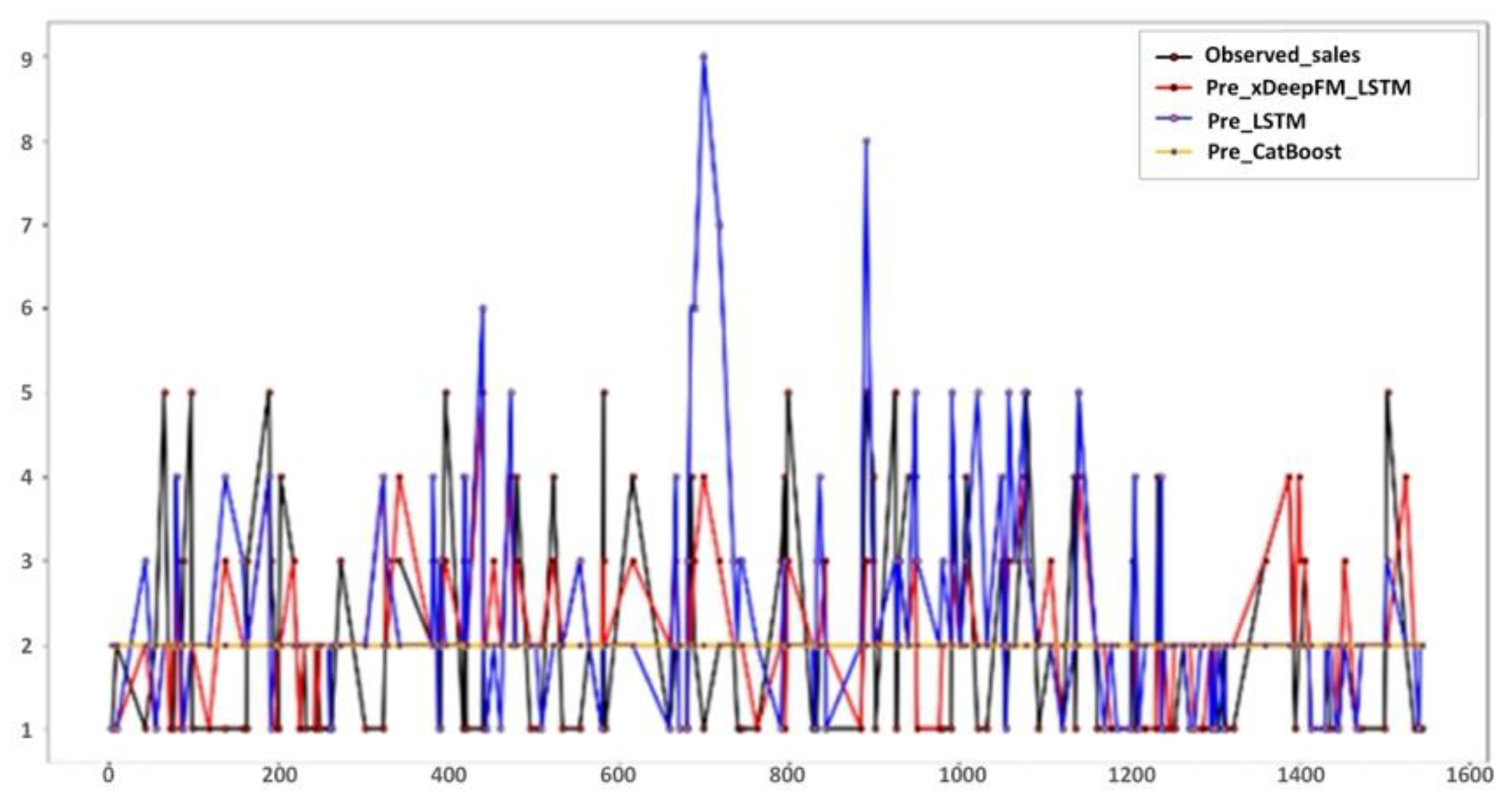 Information 13 00497 g004 Information 13 00497 g004