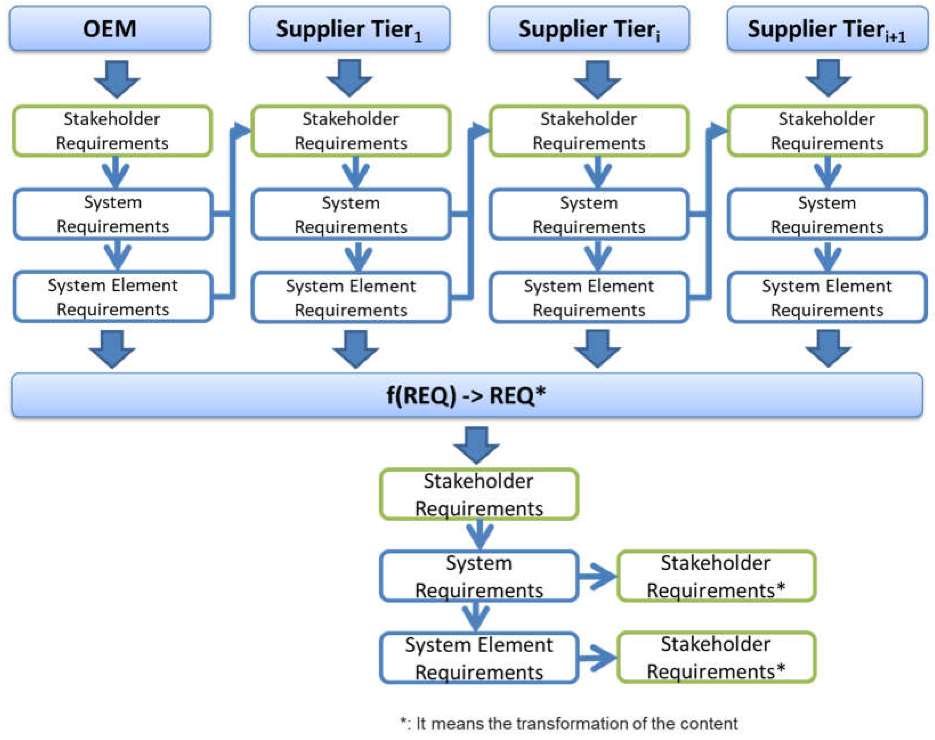 Note Excerpts from Object-Oriented Software Engineering WCB/McGraw