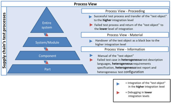 Note Excerpts from Object-Oriented Software Engineering WCB/McGraw