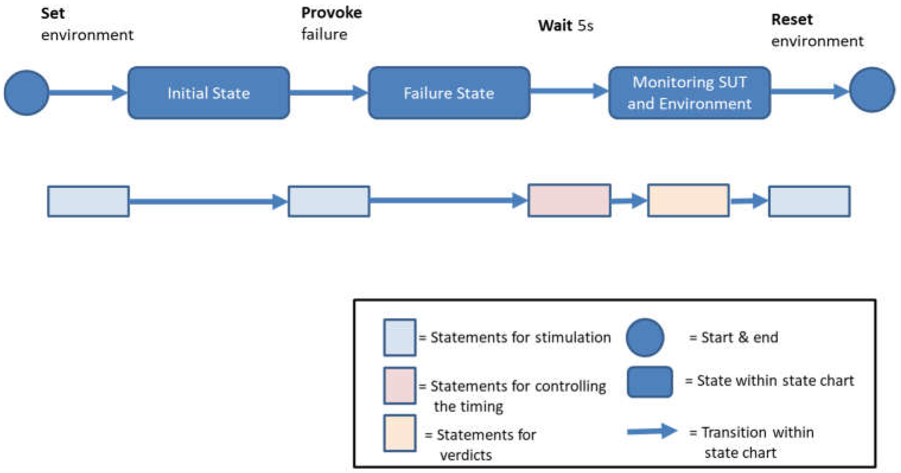 Information 13 00498 g006 Information 13 00498 g006