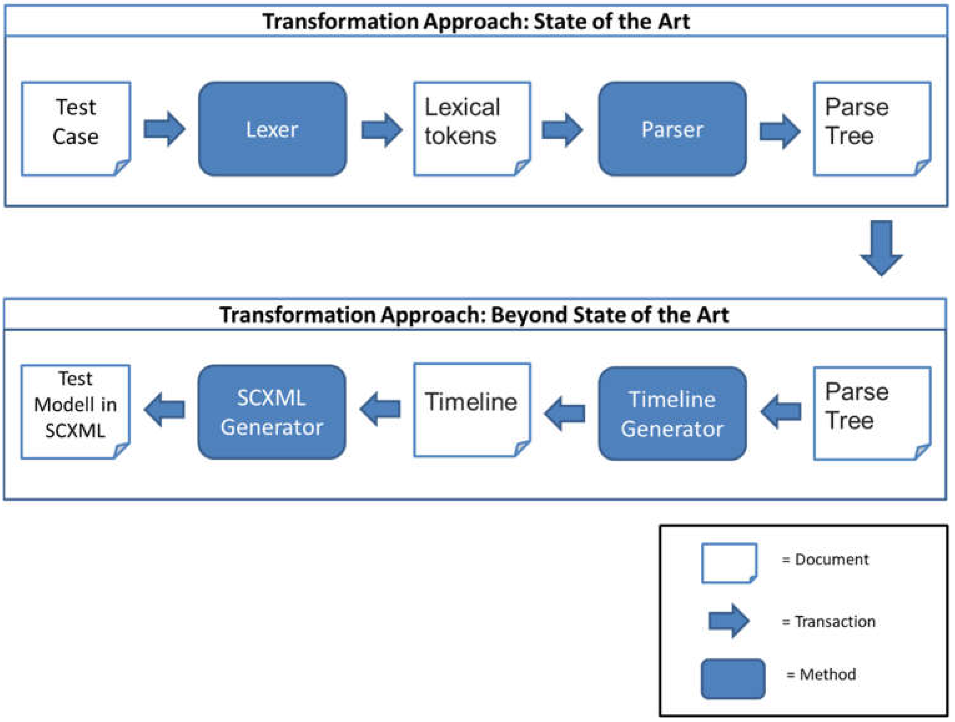 Information 13 00498 g012 Information 13 00498 g012