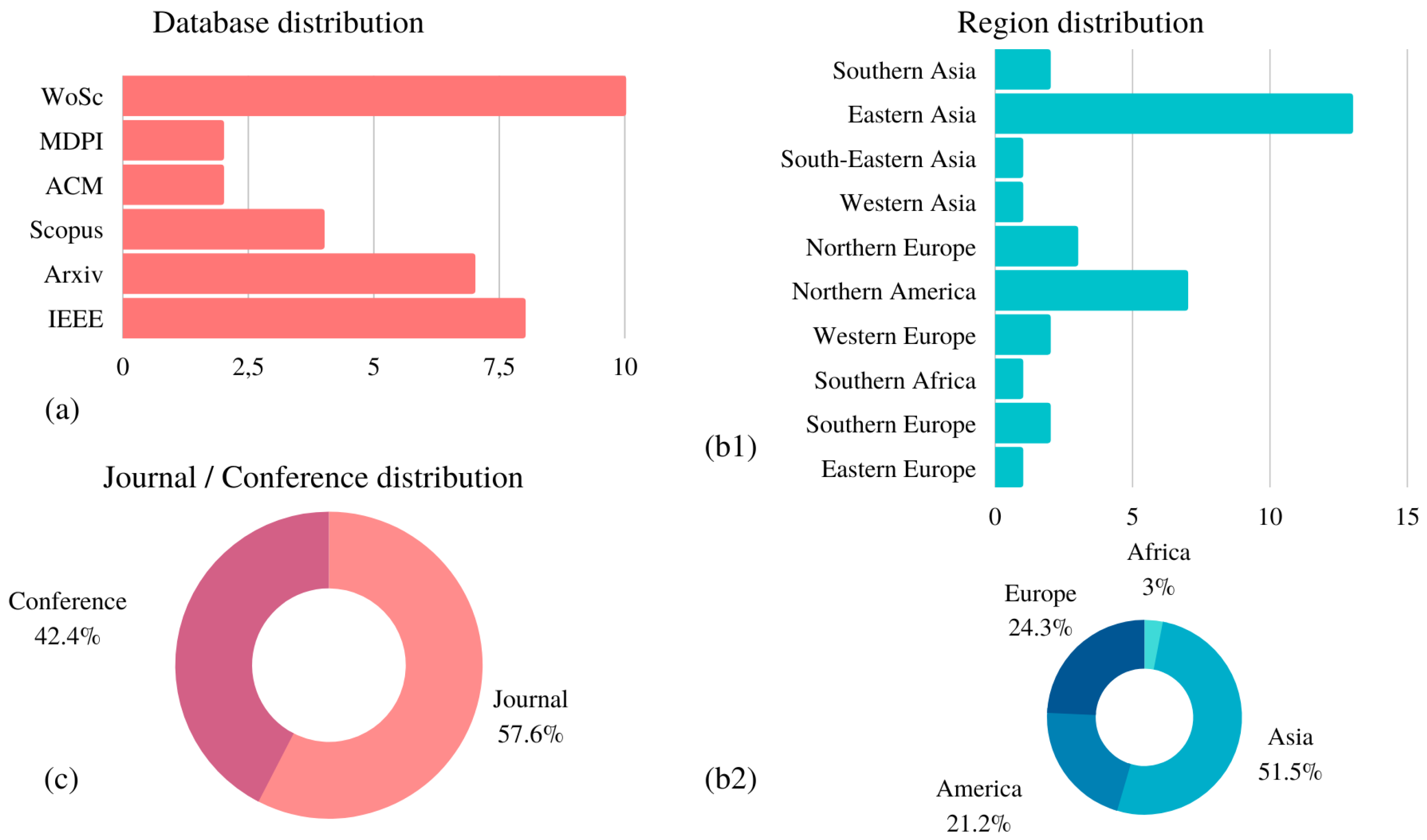 Information 13 00499 g002 Information 13 00499 g002