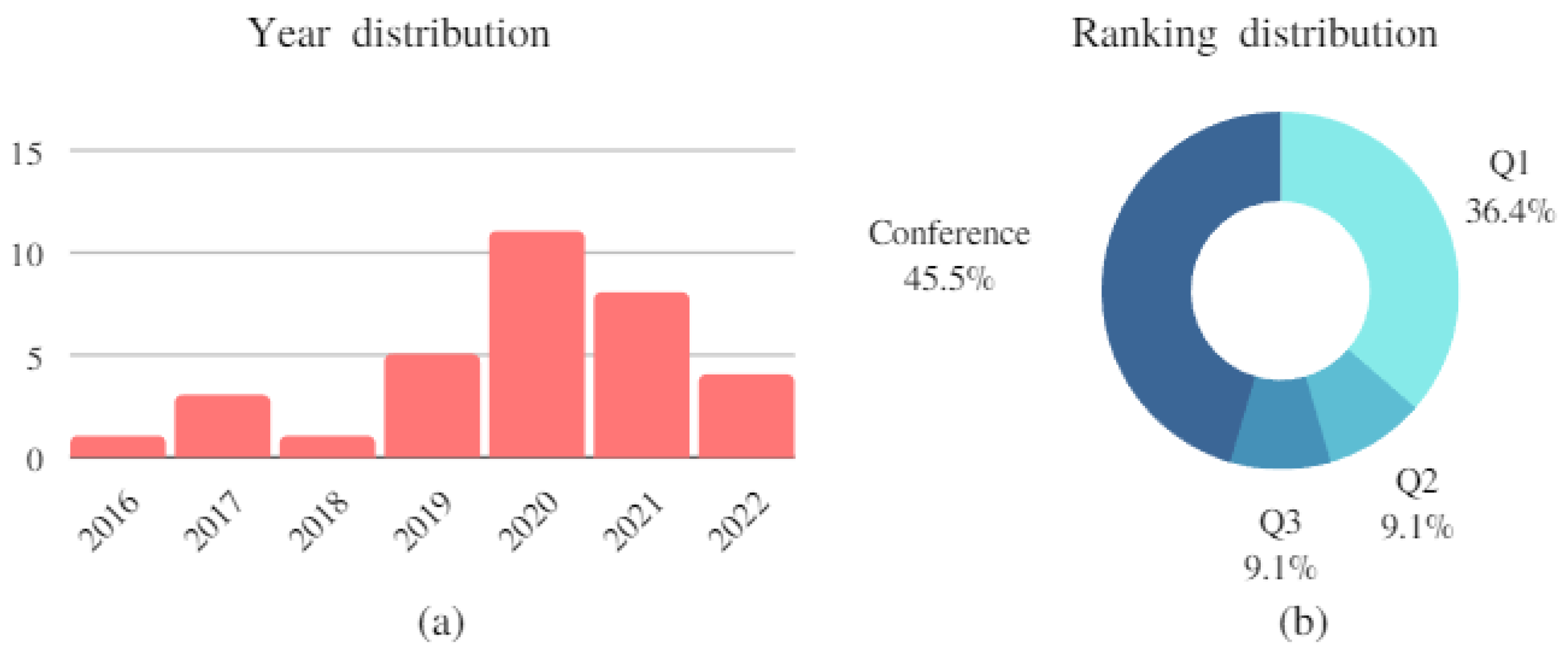 Information 13 00499 g004 Information 13 00499 g004