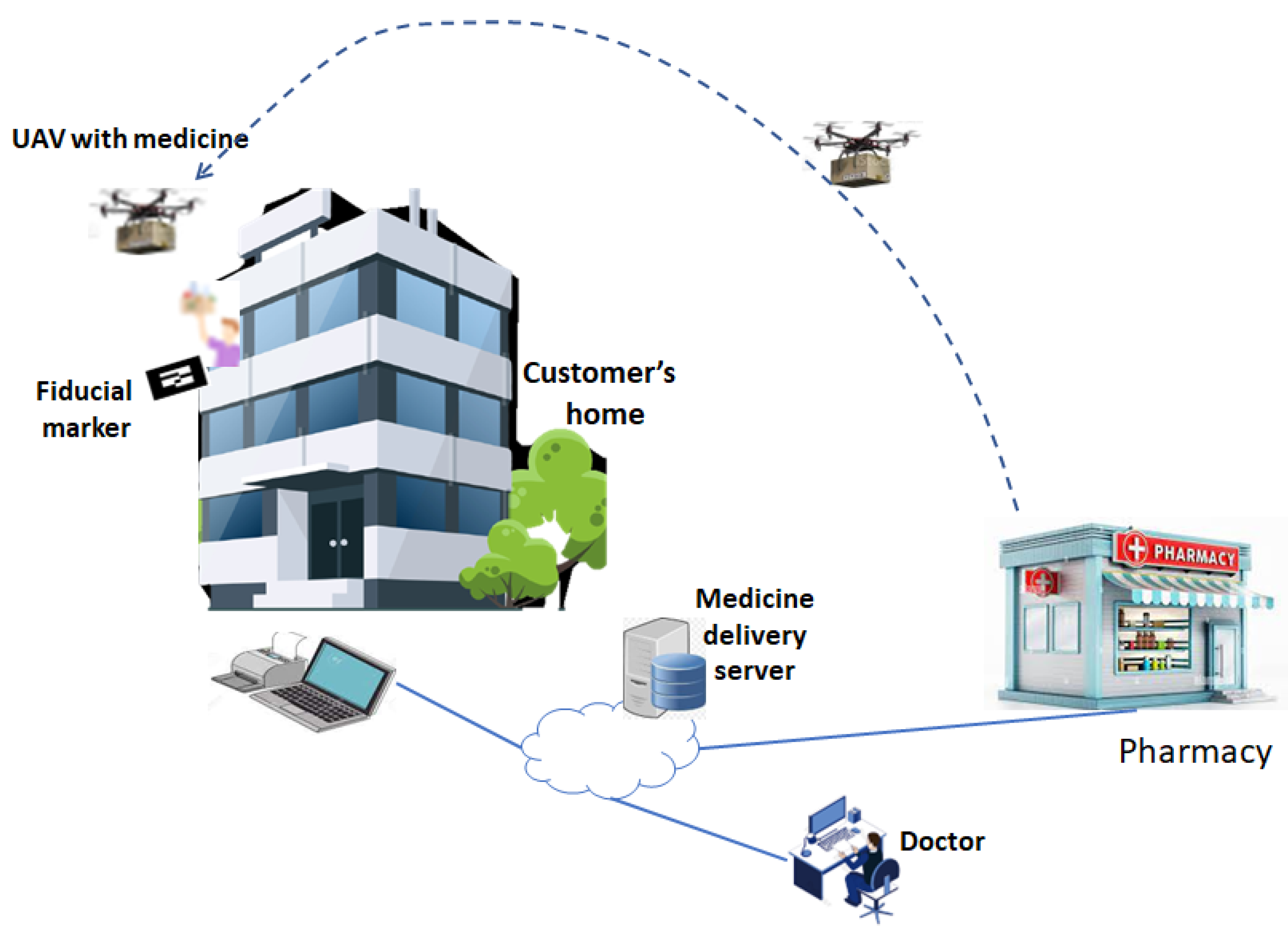 National Delivery Systems - m6r8x7j
