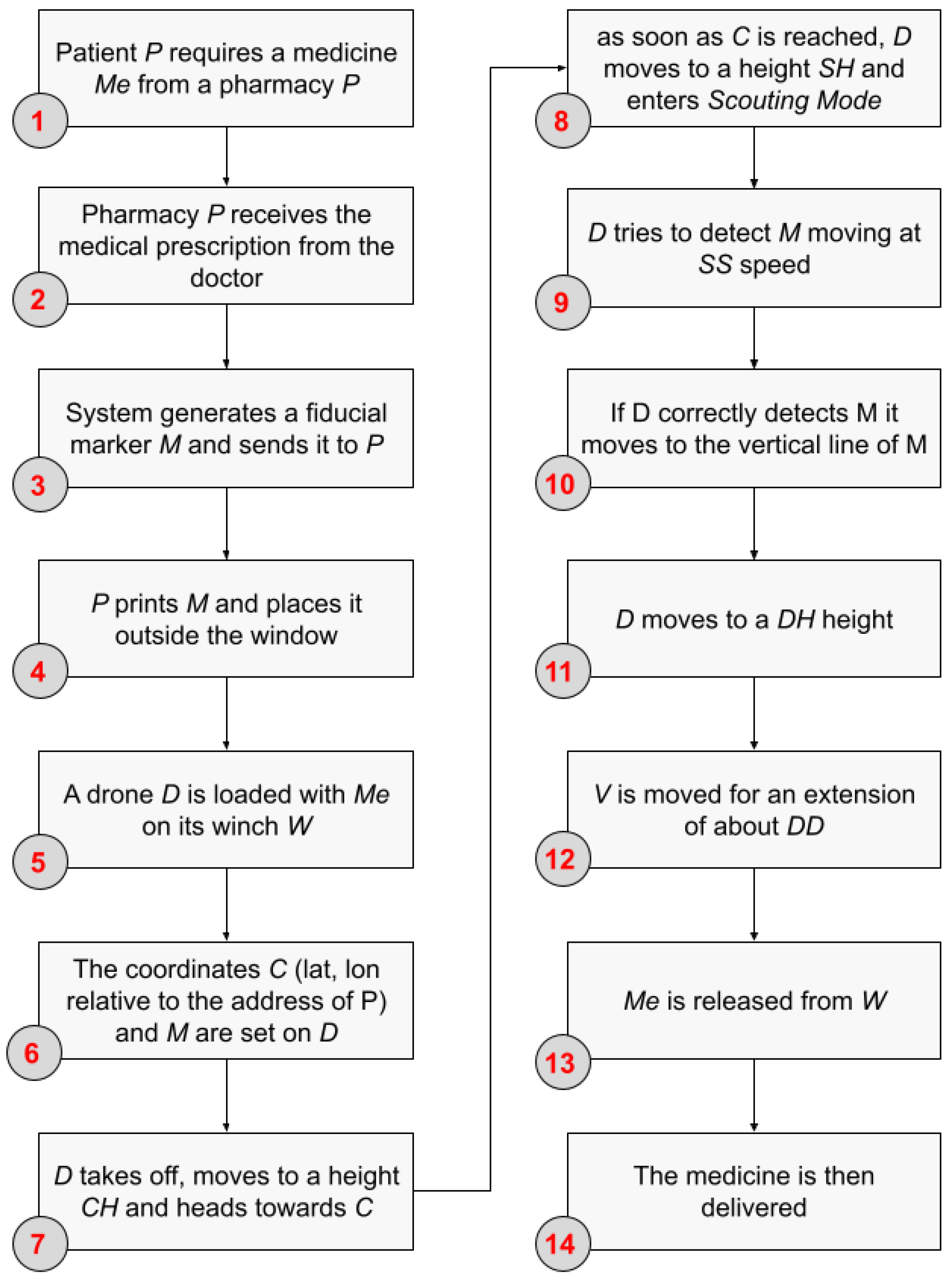 Information 13 00501 g002