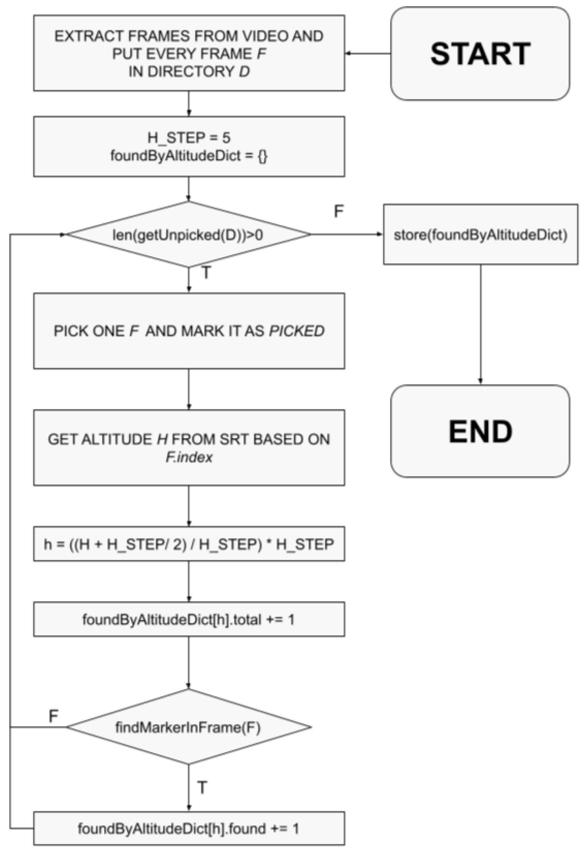 Information 13 00501 g003