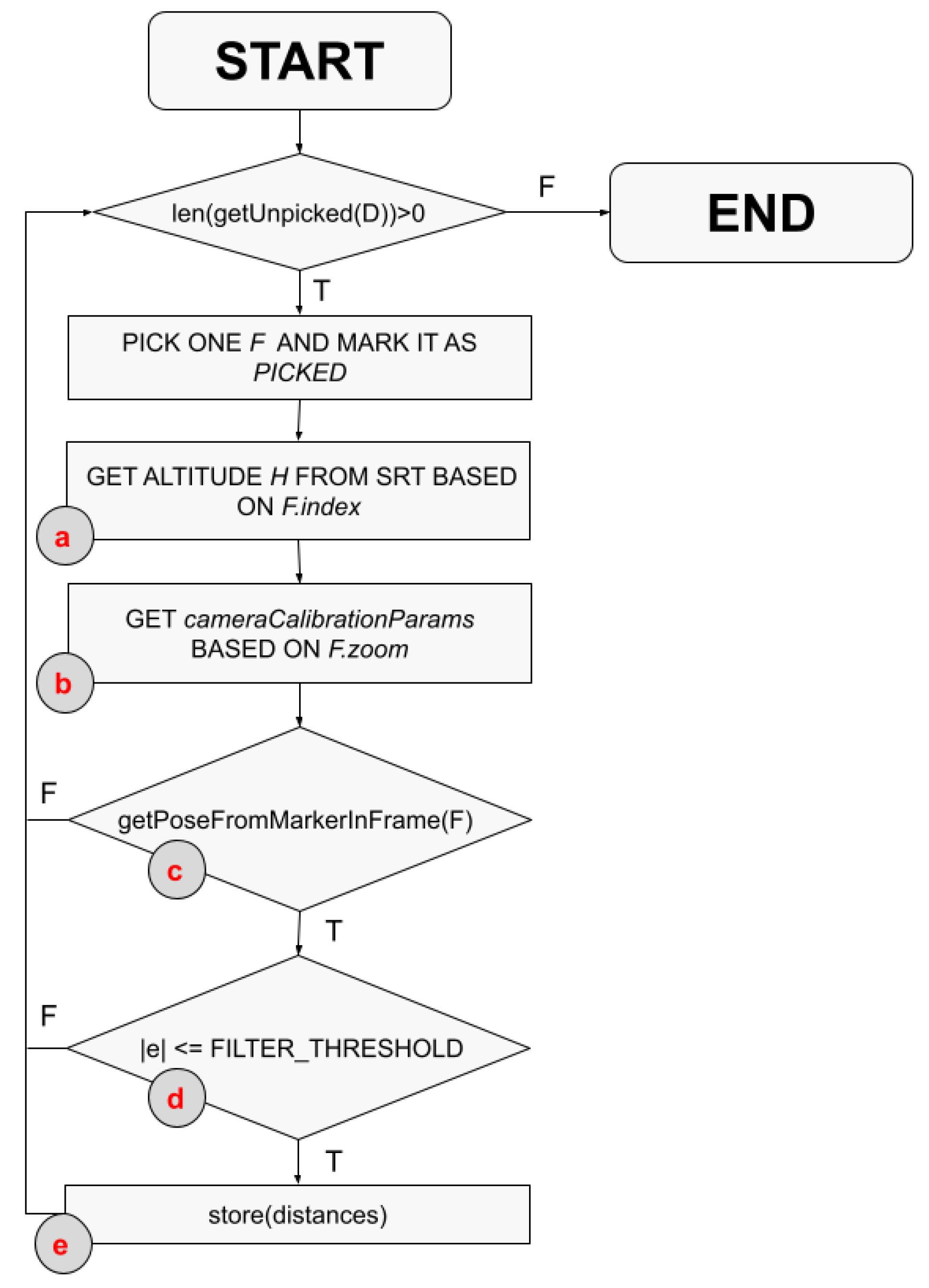 Information 13 00501 g007