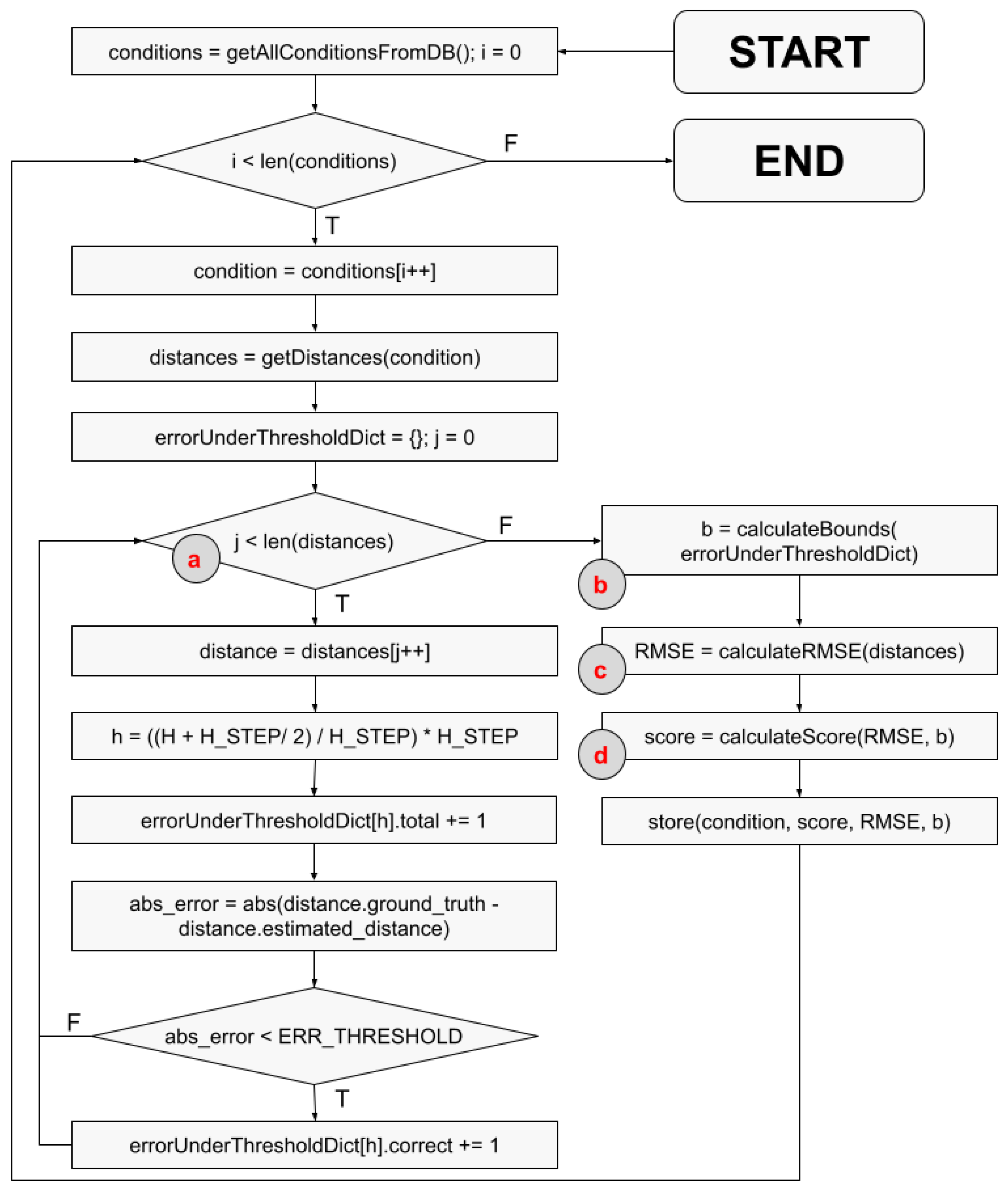 Information 13 00501 g008