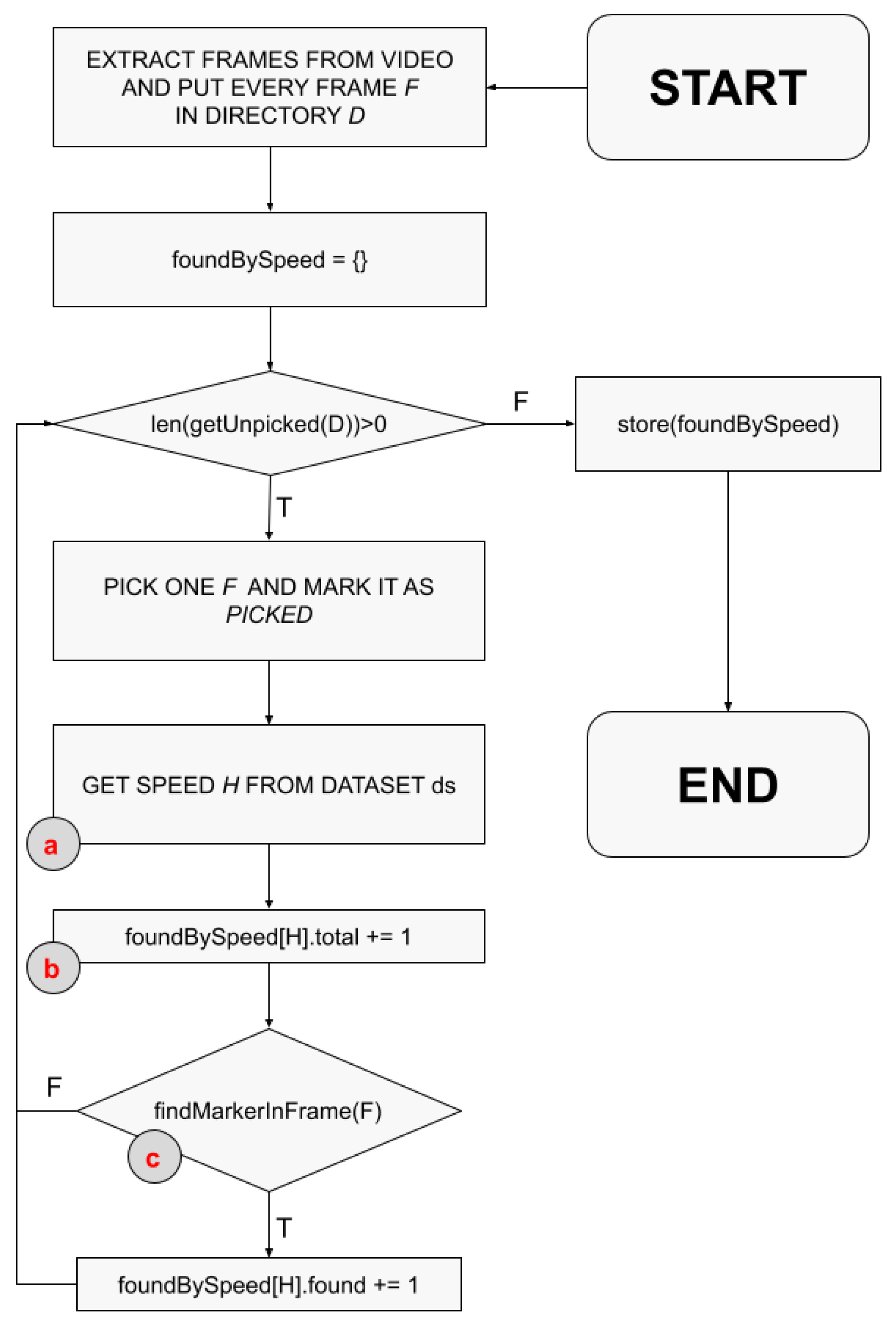 Information 13 00501 g011