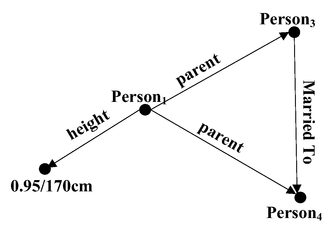 Information 13 00503 g004 Information 13 00503 g004
