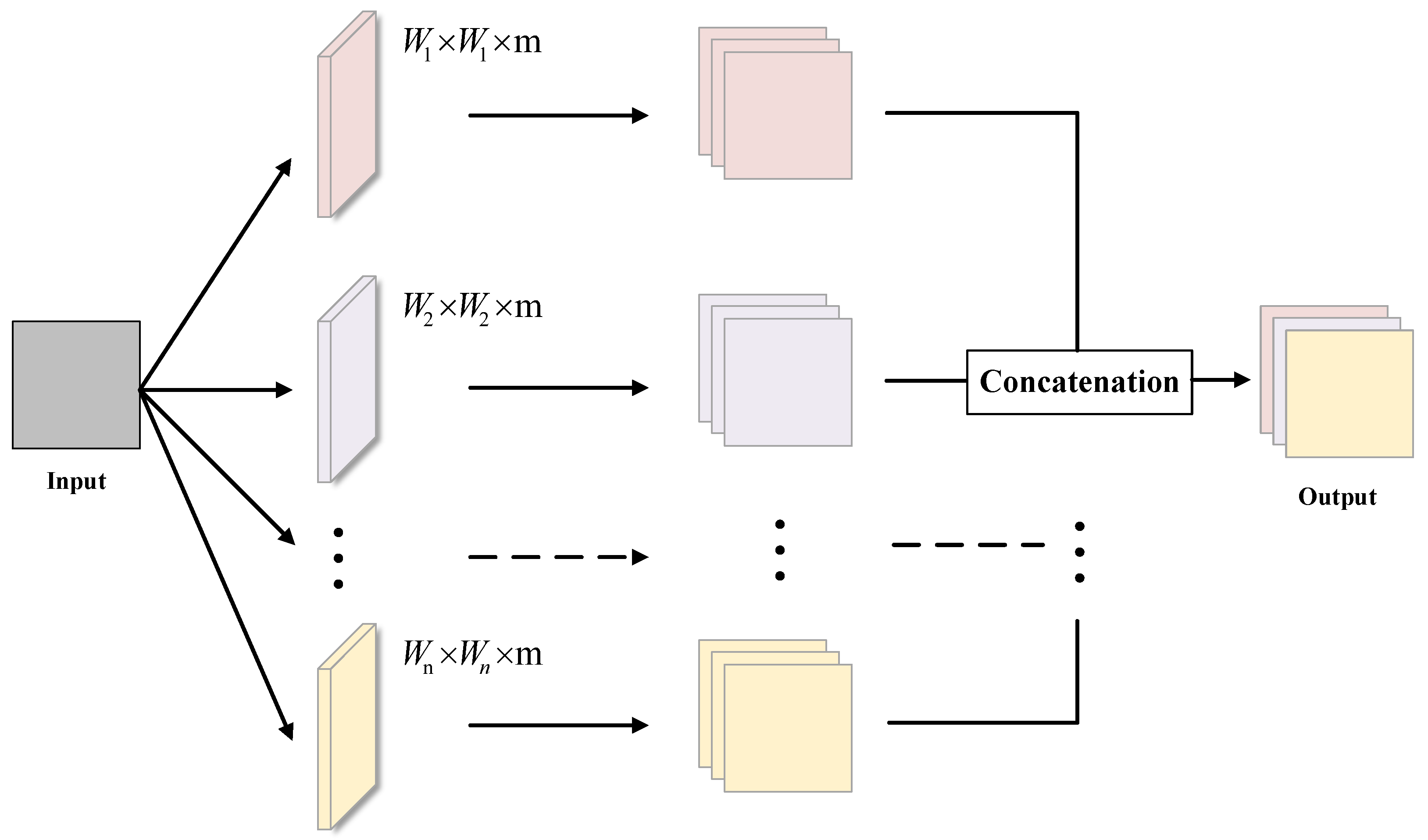 Information 13 00504 g001 Information 13 00504 g001
