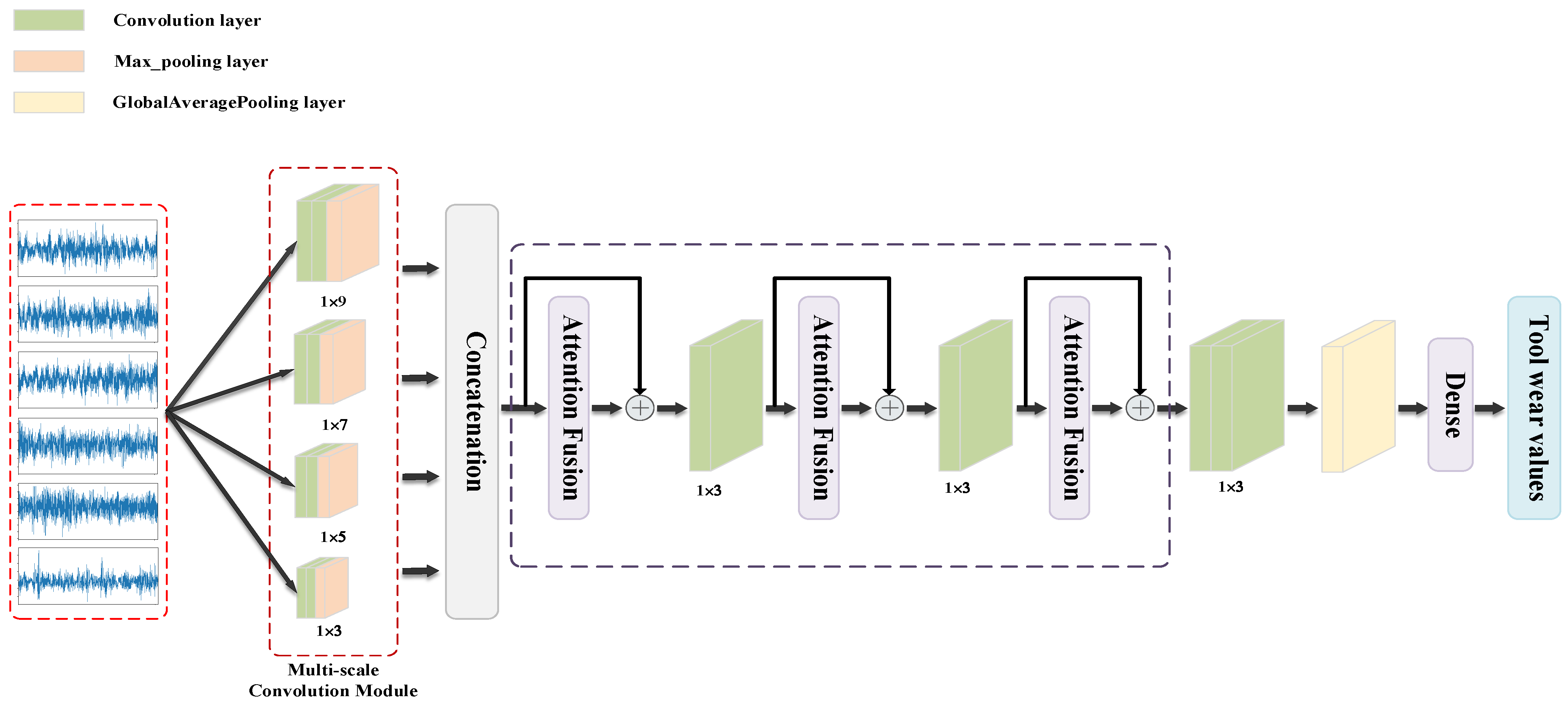 Information 13 00504 g003 Information 13 00504 g003