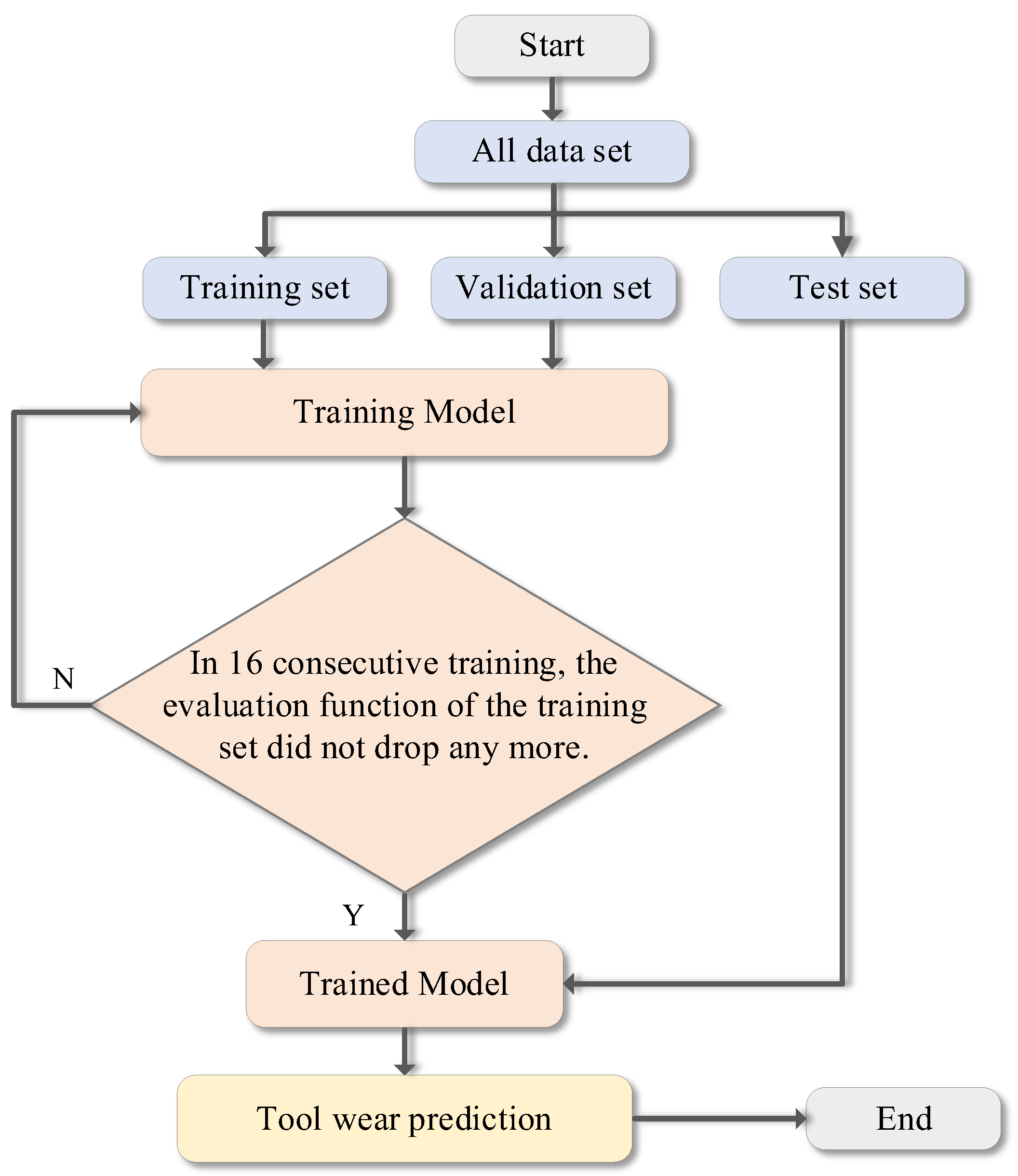 Information 13 00504 g004 Information 13 00504 g004