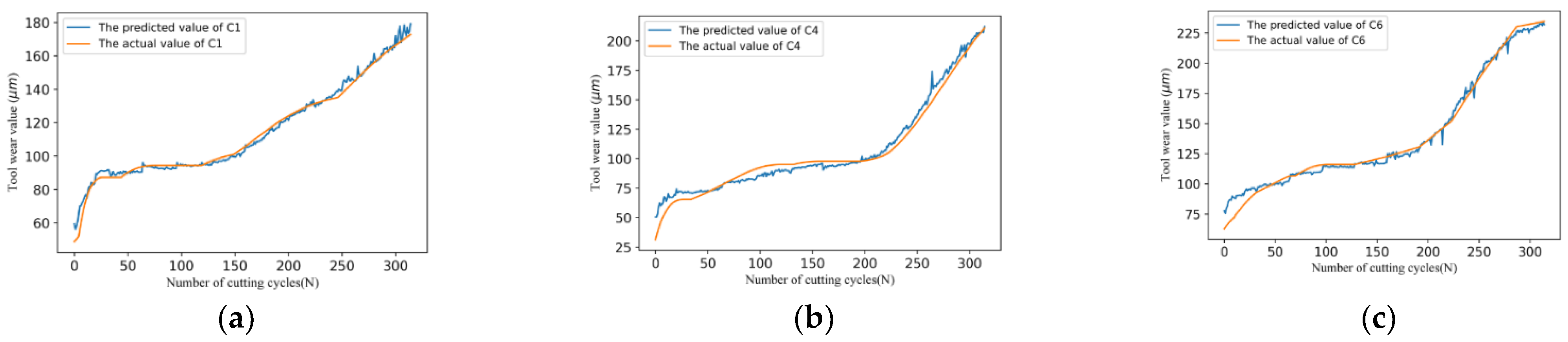 Information 13 00504 g007 Information 13 00504 g007
