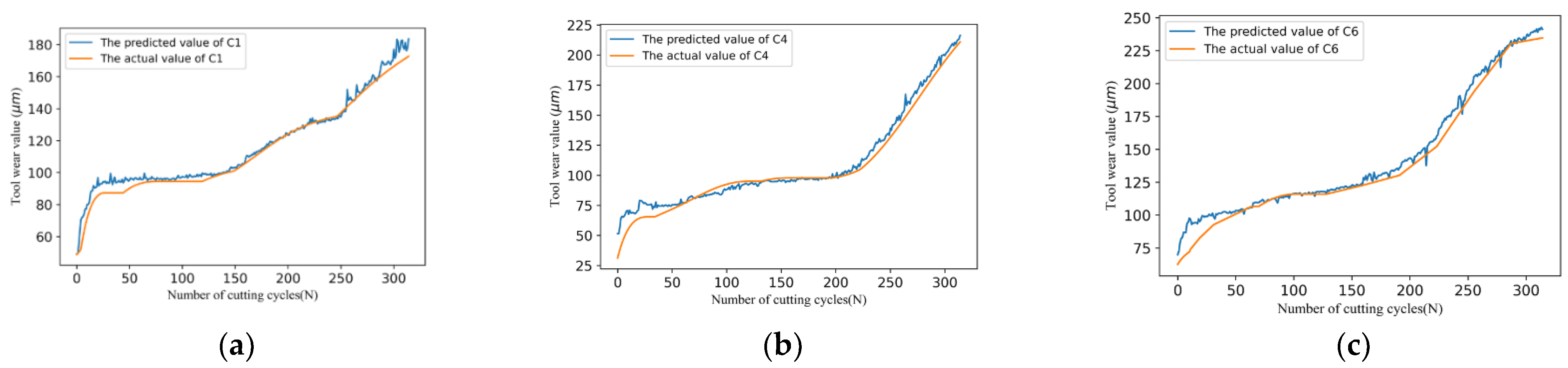 Information 13 00504 g008 Information 13 00504 g008