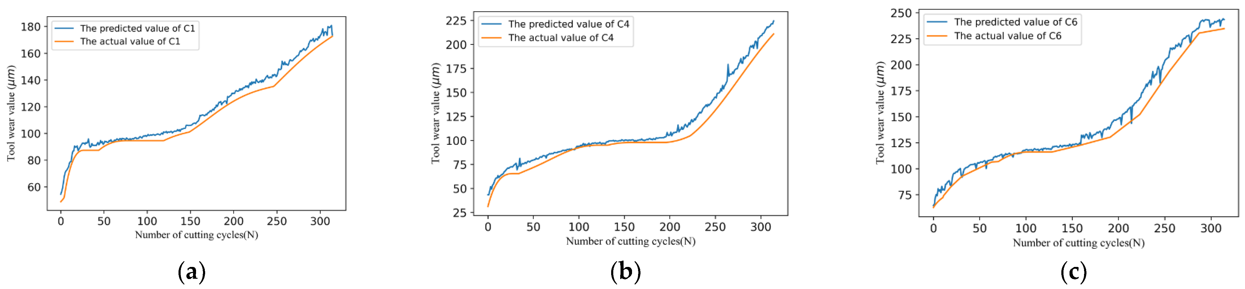 Information 13 00504 g009 Information 13 00504 g009