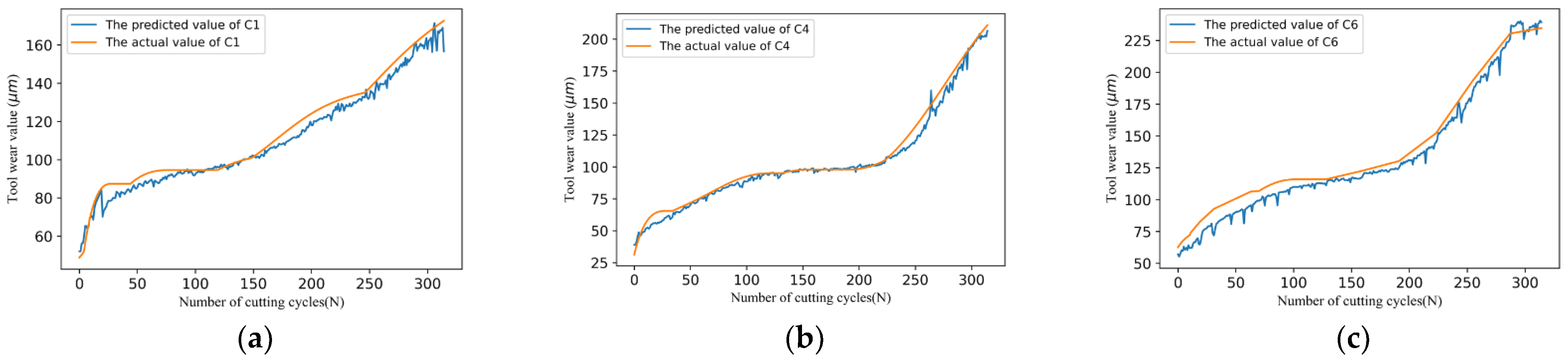 Information 13 00504 g010 Information 13 00504 g010