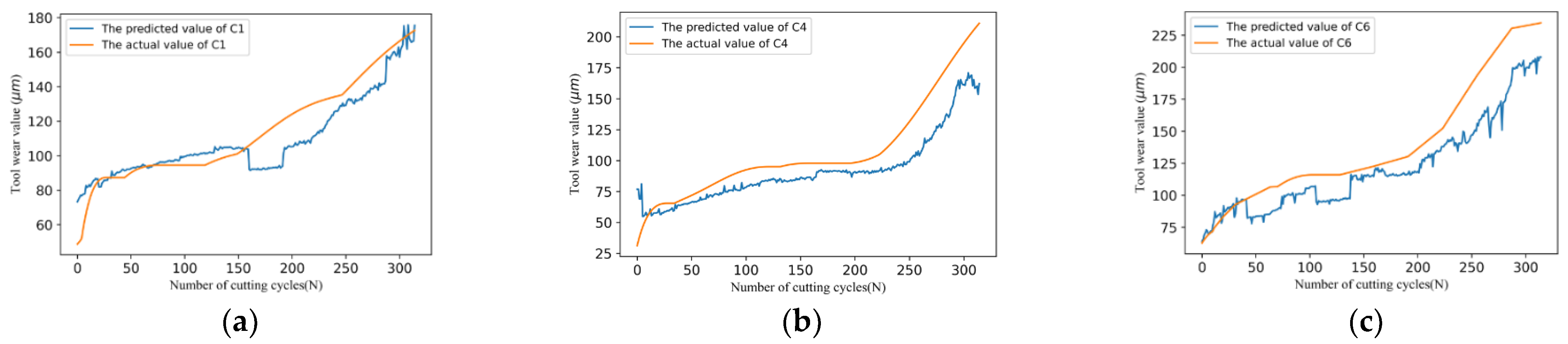 Information 13 00504 g011 Information 13 00504 g011