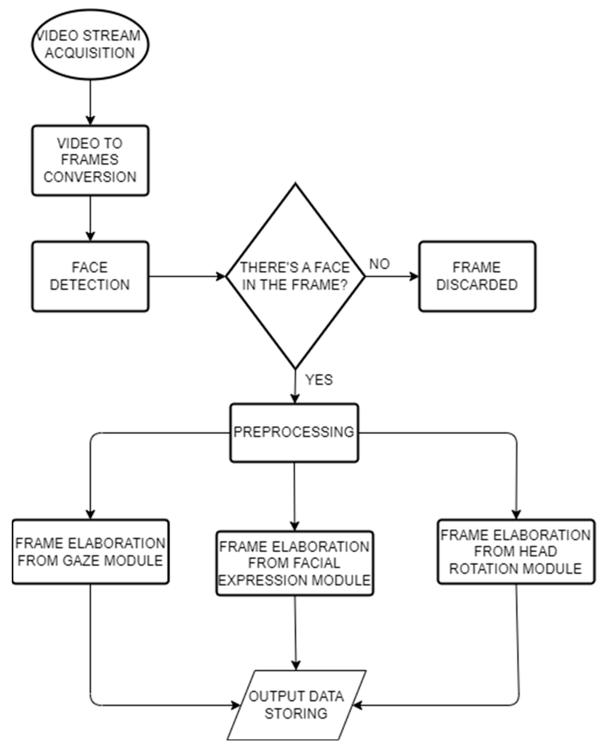 Information 13 00505 g002 Information 13 00505 g002