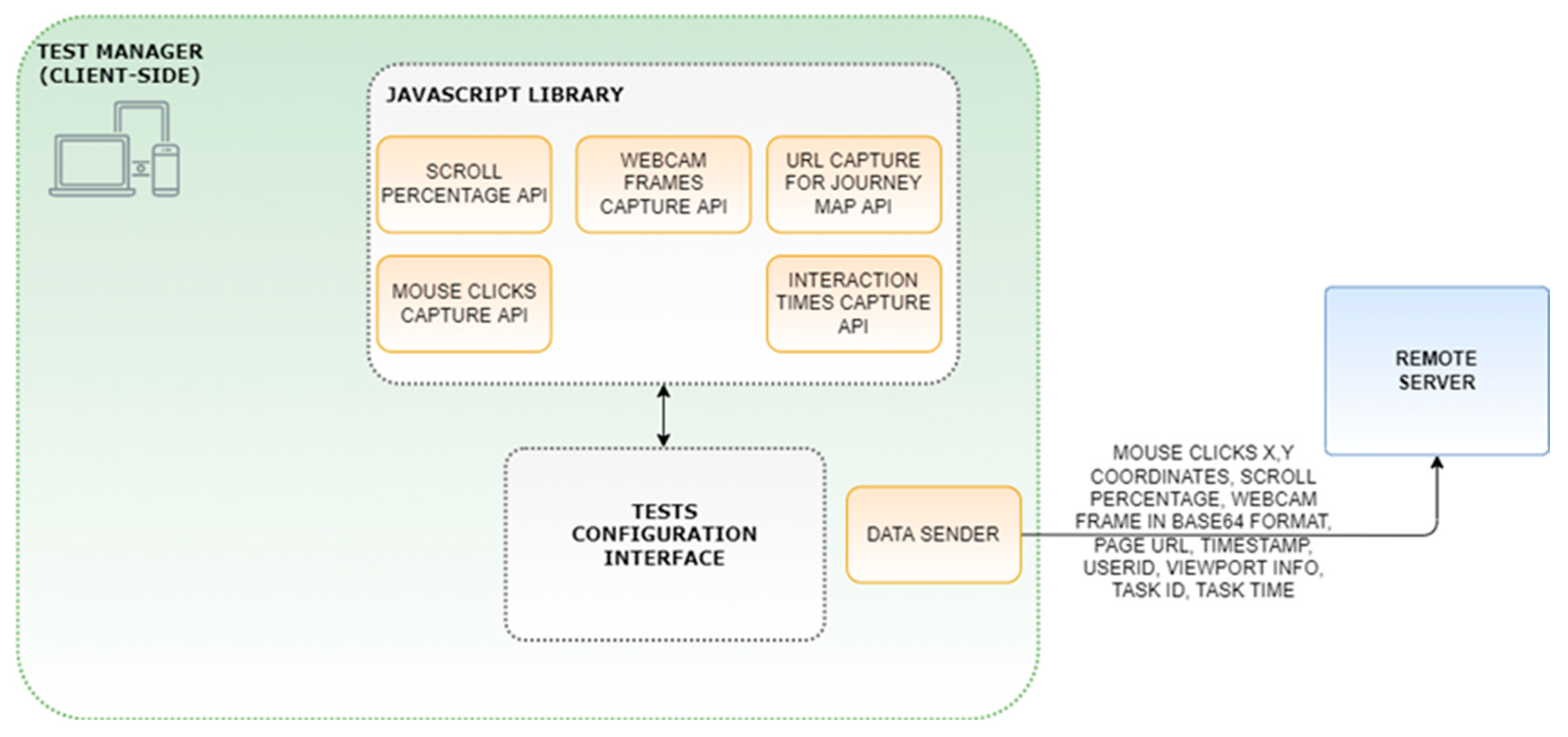 Information 13 00505 g003 Information 13 00505 g003
