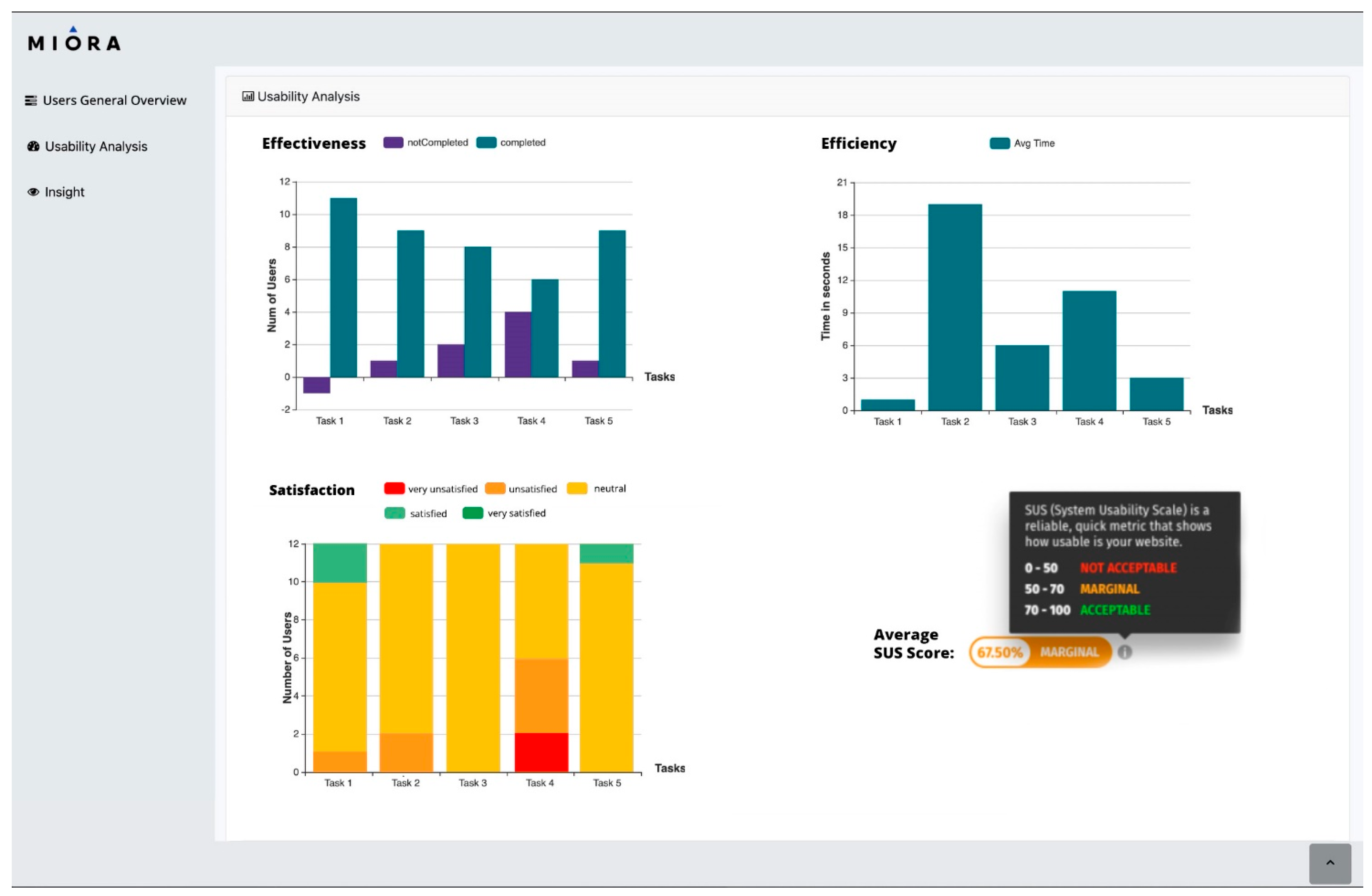 Information 13 00505 g005 Information 13 00505 g005