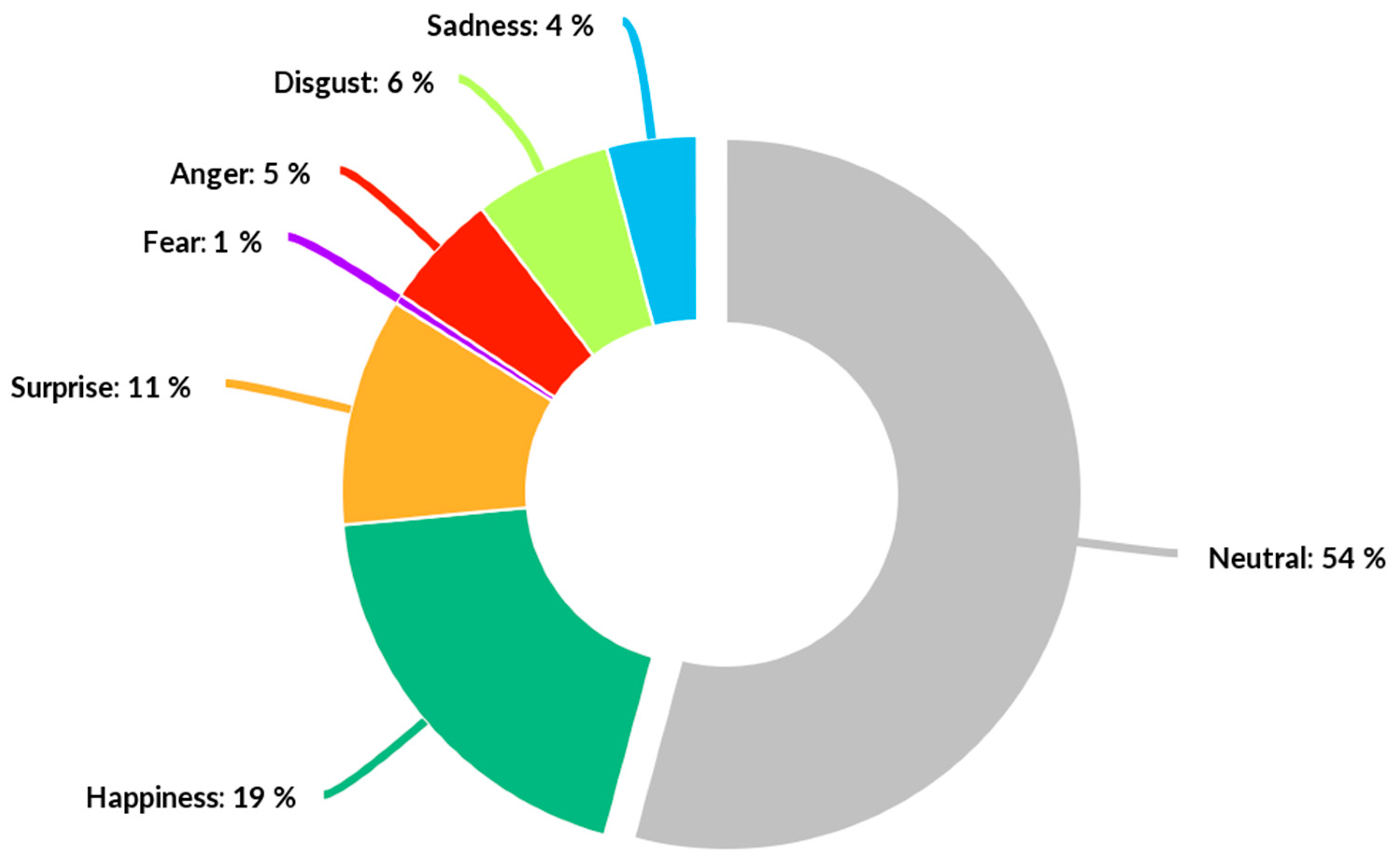Information 13 00505 g006 Information 13 00505 g006