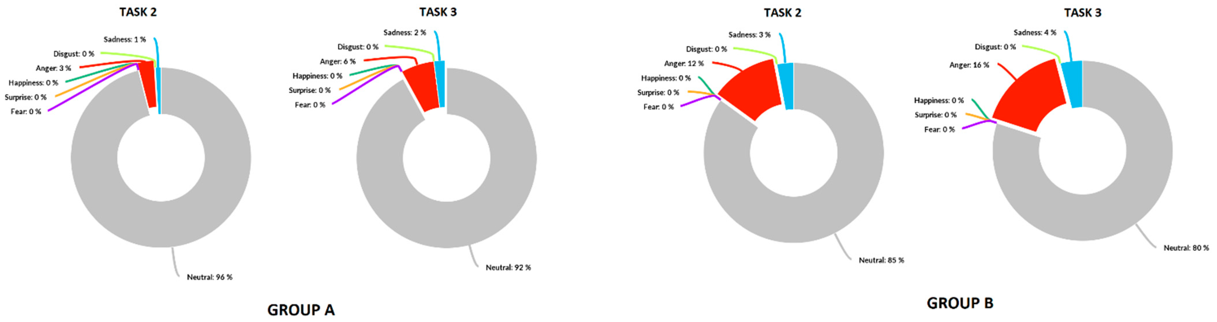 Information 13 00505 g010 Information 13 00505 g010