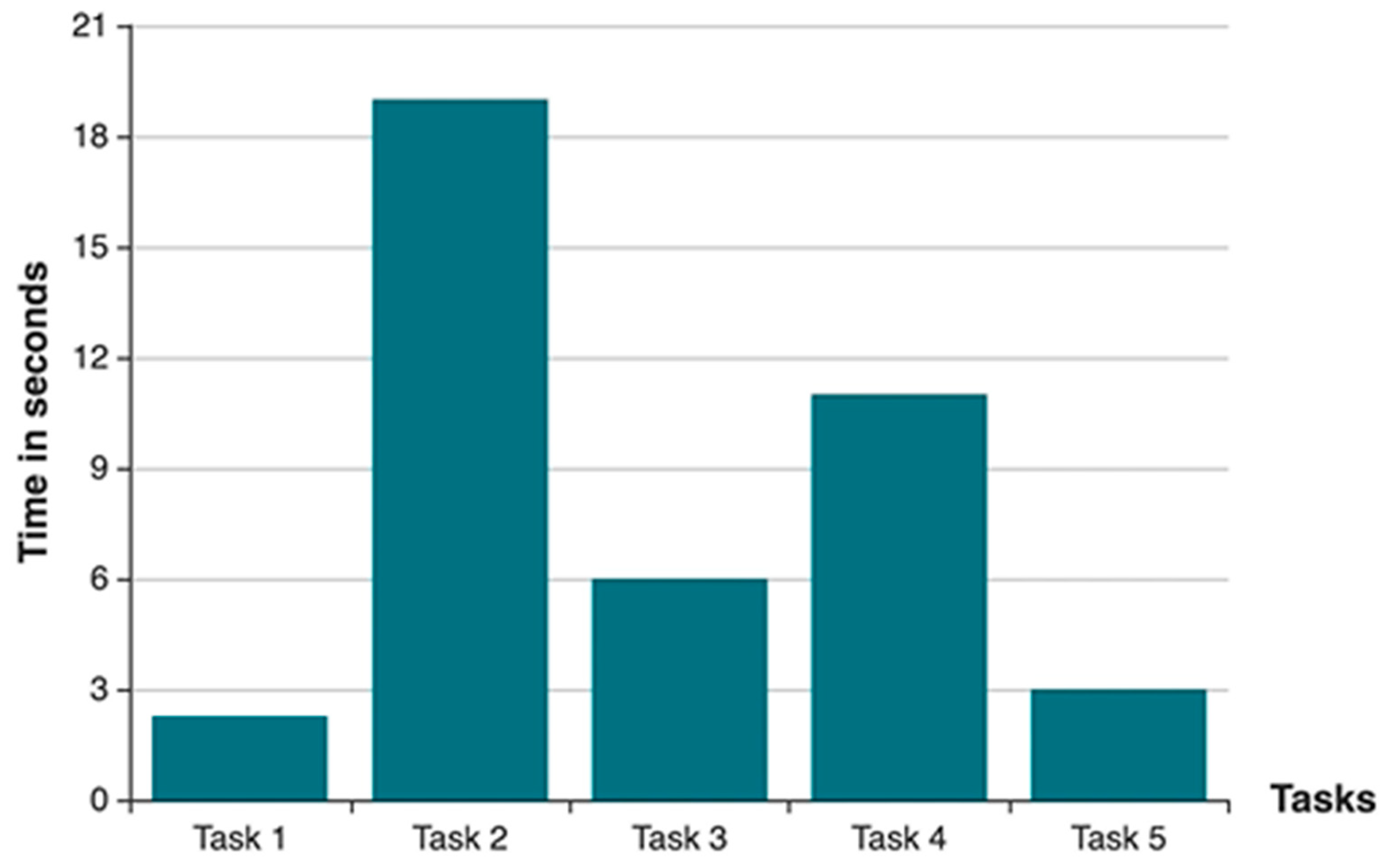 Information 13 00505 g012 Information 13 00505 g012