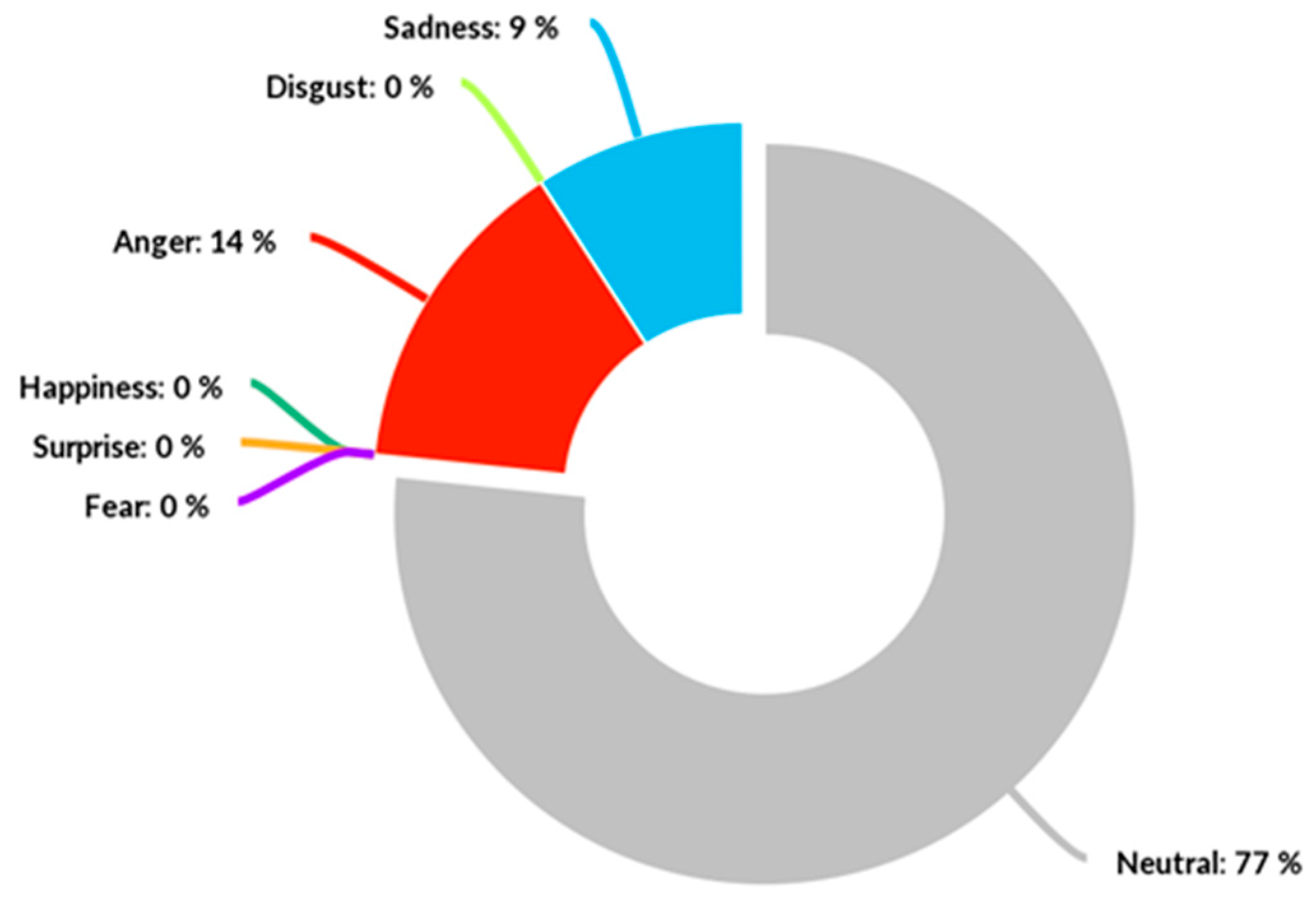 Information 13 00505 g013 Information 13 00505 g013