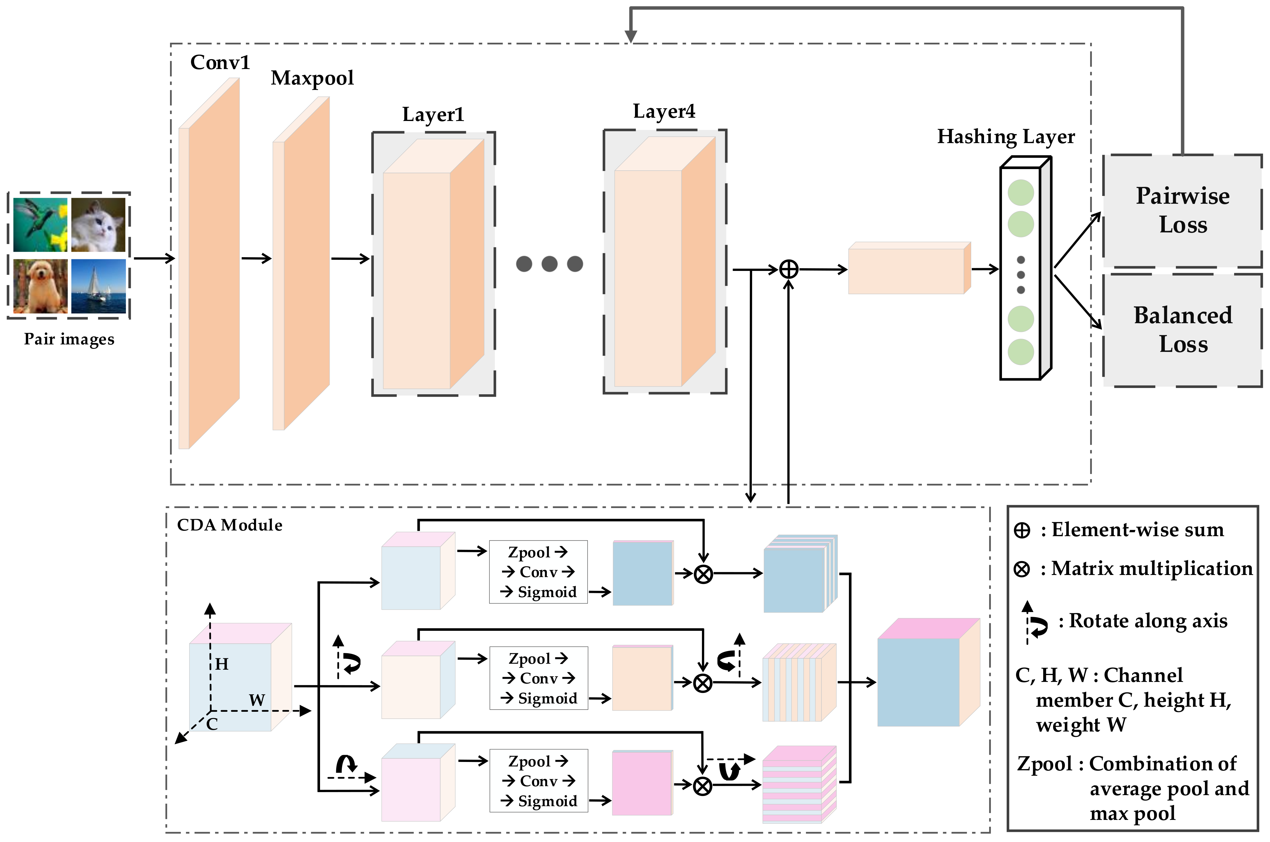 Information 13 00506 g001