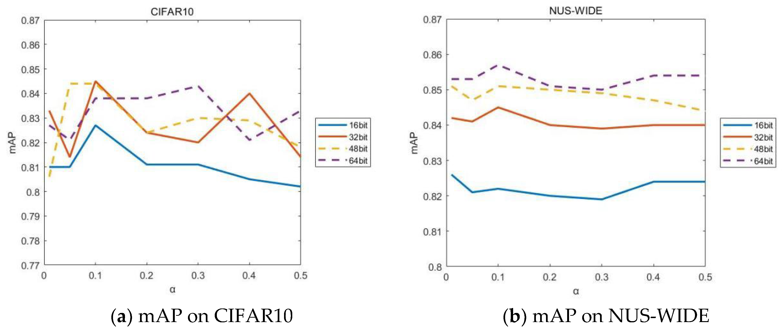 Information 13 00506 g003