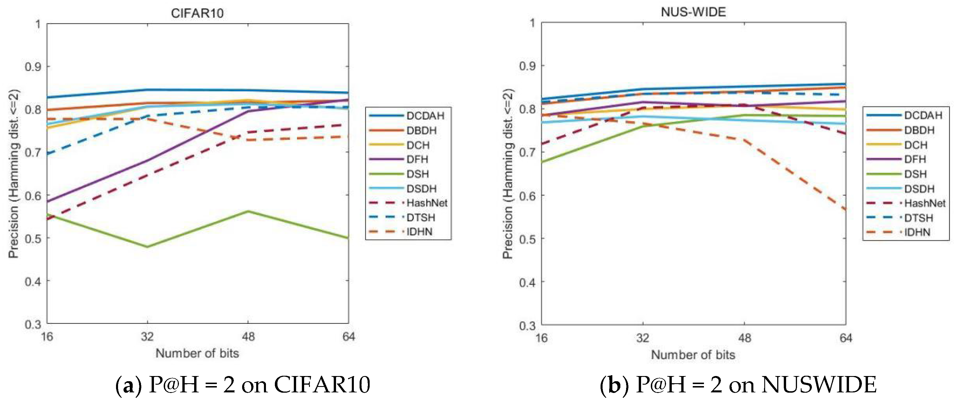 Information 13 00506 g007