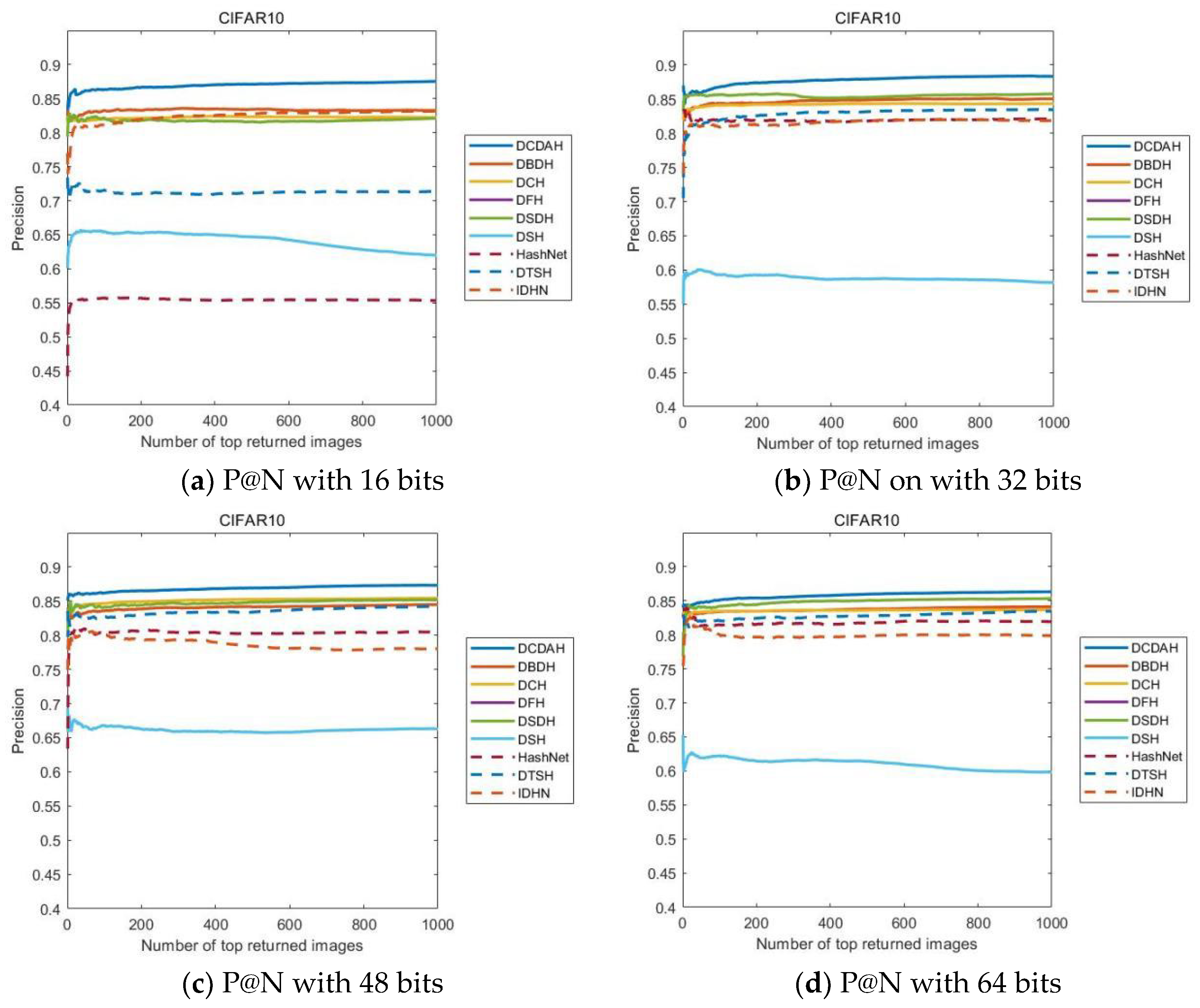 Information 13 00506 g008