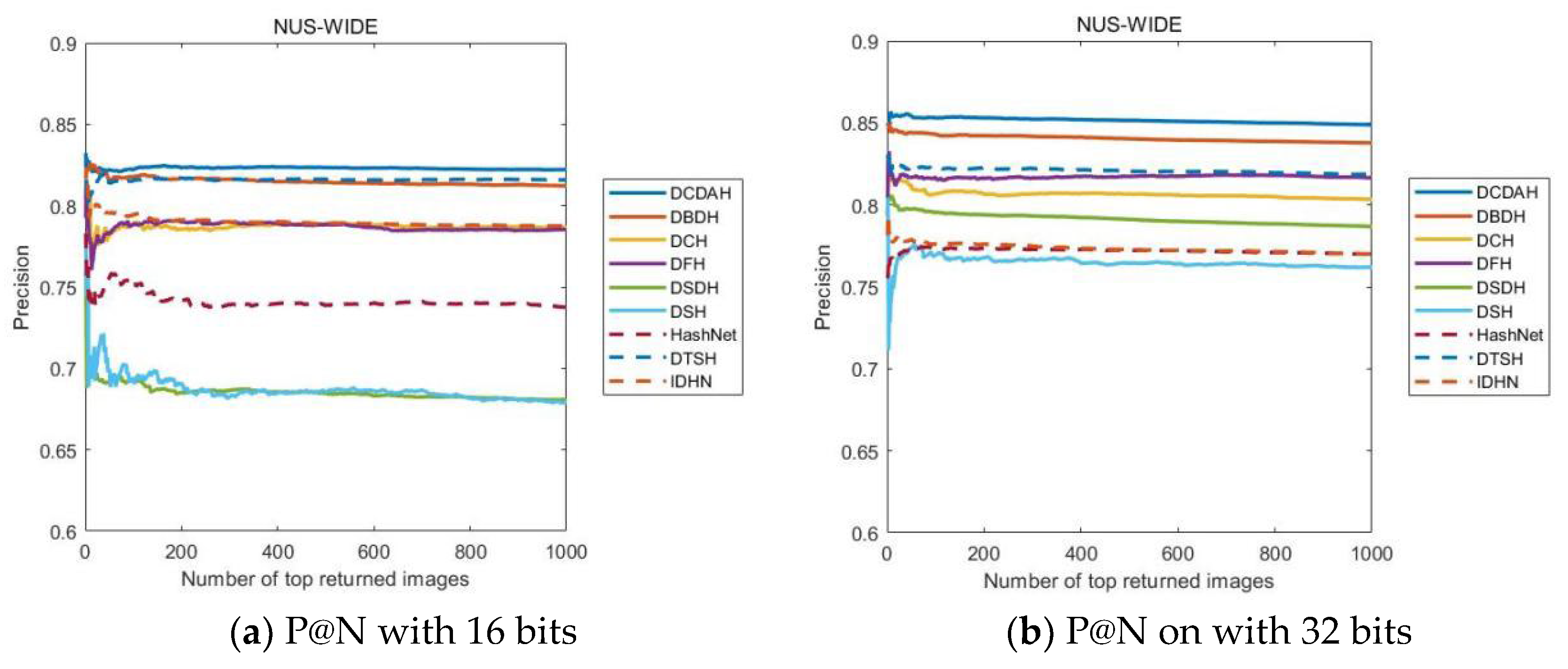Information 13 00506 g009a
