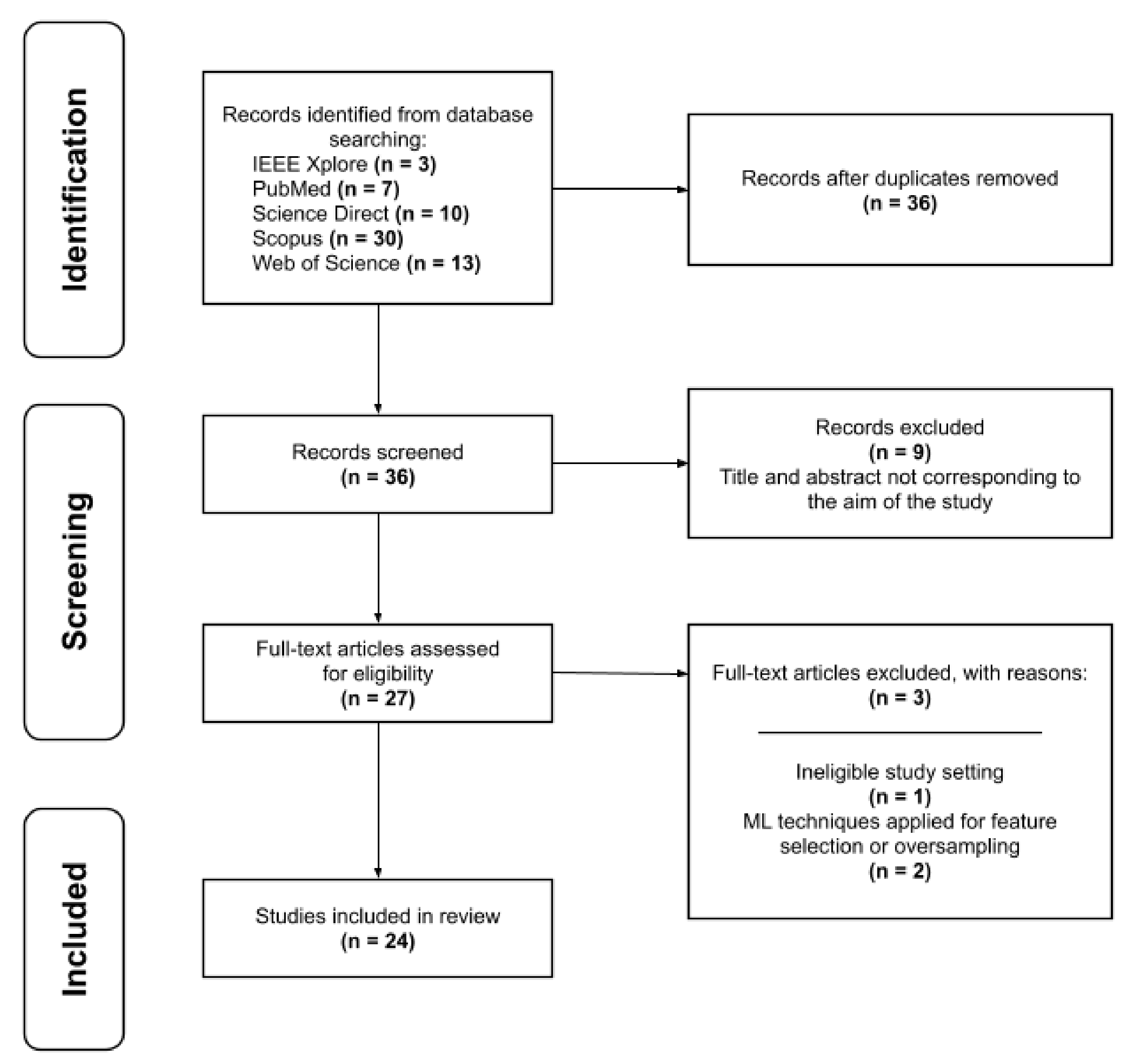Information Free FullText NoShow in Medical Appointments with Machine Learning Techniques