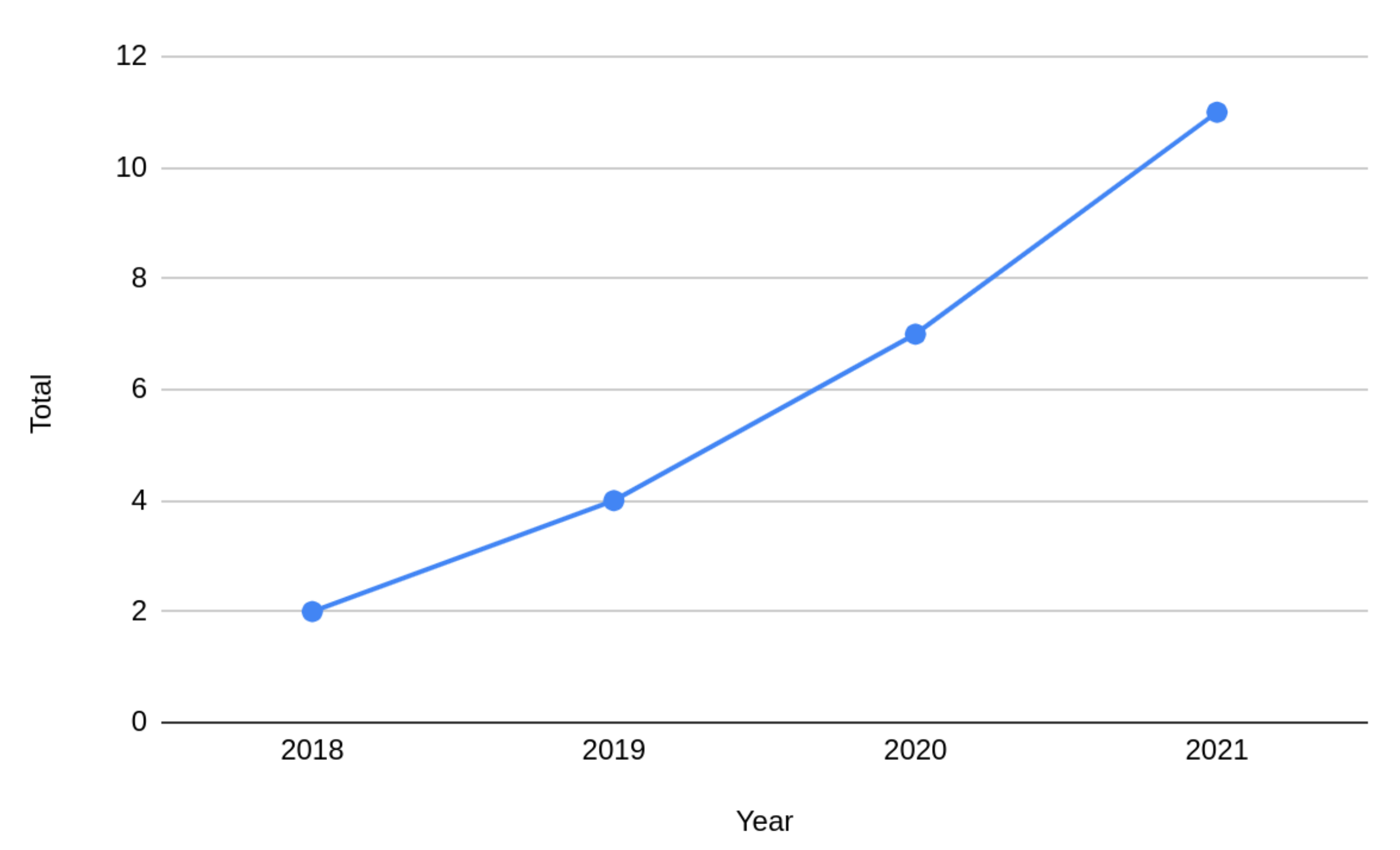 Information 13 00507 g002 Information 13 00507 g002
