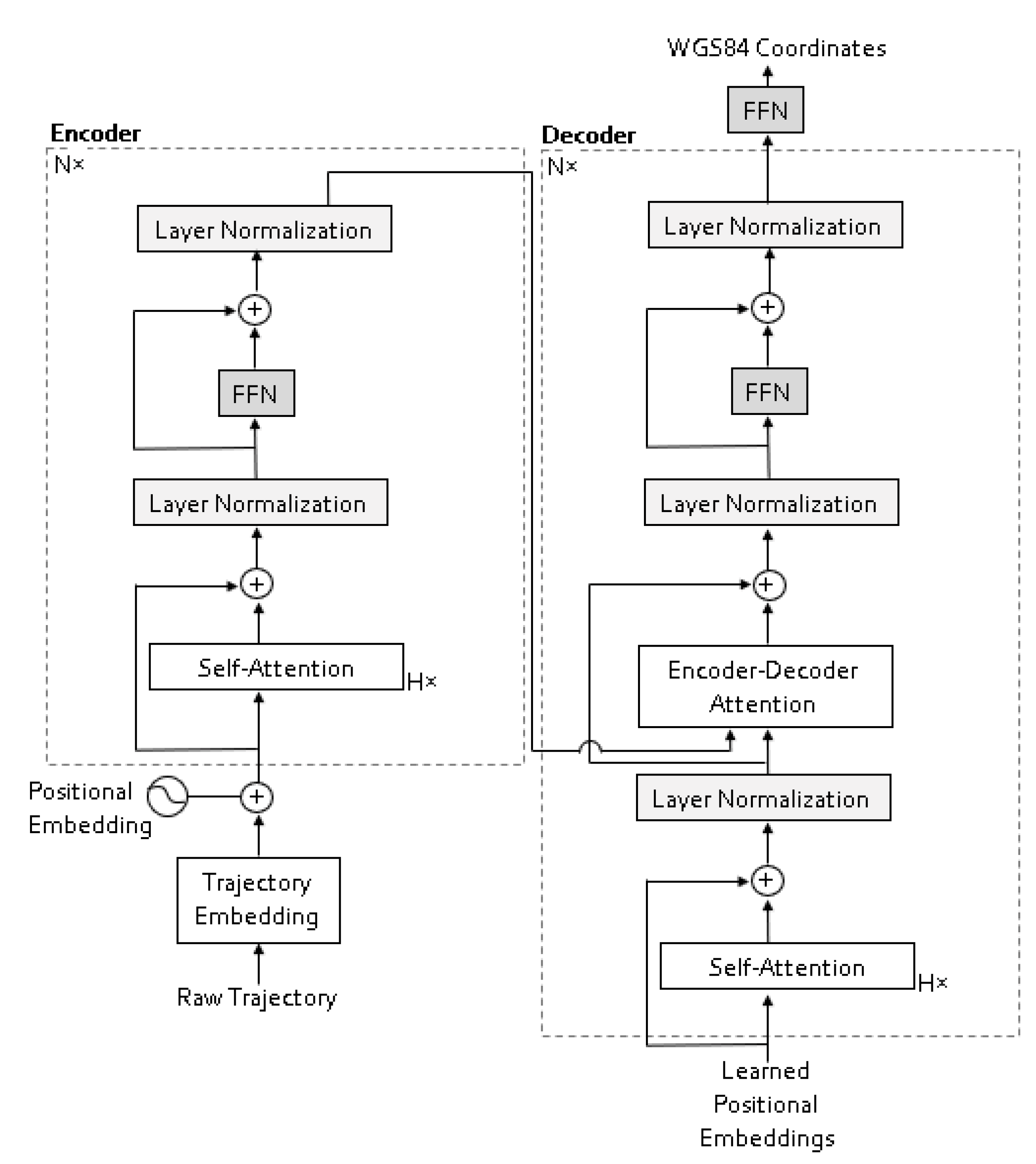 Information 13 00508 g003 Information 13 00508 g003